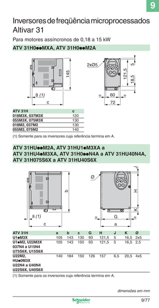 9
9/77
Inversoresdefreqüênciamicroprocessados
Altivar 31
Para motores assíncronos de 0,18 a 15 kW
ATV 31H0ppMXA, ATV 31H0ppM2A
ATV 31H c
018M3X, 037M3X 120
055M3X, 075M3X 130
018M2, 037M2 130
055M2, 075M2 140
ATV 31HUppM2A, ATV 31HU1pM3XA a
ATV 31HU4pM3XA, ATV 31H0ppN4A a ATV 31HU40N4A,
ATV 31H075S6X a ATV 31HU40S6X
8 (1)
2xØ5
c
60
121,5
518,5
145
= =
72
c
8 (1)
JKH
b
G= =
a
Ø
ATV 31H a b c G H J K Ø
U1pM3X 105 143 130 93 121,5 5 16,5 2x5
U1pM2, U22M3X 105 143 150 93 121,5 5 16,5 2,5
037N4 a U15N4
U75S6X, U15S6X
U22M2, 140 184 150 126 157 6,5 20,5 4x5
HUp0M3X
U22N4 a U40N4
U22S6X, U40S6X
(1) Somente para os inversores cuja referência termina em A.
(1) Somente para os inversores cuja referência termina em A.
dimensões em mm
Cap.9.1 v2008.indd 77Cap.9.1 v2008.indd 77 9/17/08 8:37:24 PM9/17/08 8:37:24 PM
 