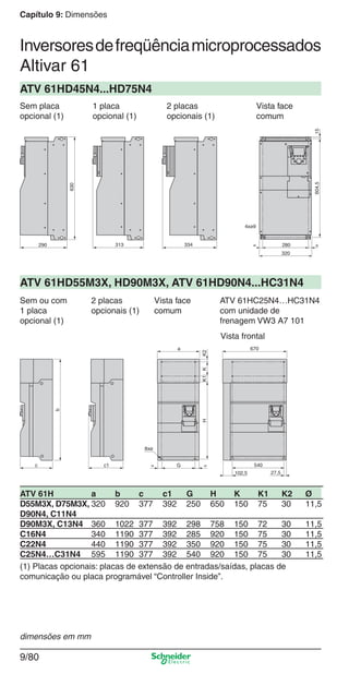 Capítulo 9: Dimensões
9/80
Inversoresdefreqüênciamicroprocessados
Altivar 61
=
15
290 313 334
4xø9
280
320
=
604,5
630
Sem placa 1 placa 2 placas Vista face
opcional (1) opcional (1) opcionais (1) comum
ATV 61HD45N4...HD75N4
670
540
27,5102,5
c c1
b
HK1KK2
a
= =G
8xø
ATV 61H a b c c1 G H K K1 K2 Ø
D55M3X, D75M3X, 320 920 377 392 250 650 150 75 30 11,5
D90N4, C11N4
D90M3X, C13N4 360 1022 377 392 298 758 150 72 30 11,5
C16N4 340 1190 377 392 285 920 150 75 30 11,5
C22N4 440 1190 377 392 350 920 150 75 30 11,5
C25N4…C31N4 595 1190 377 392 540 920 150 75 30 11,5
Sem ou com 2 placas Vista face ATV 61HC25N4…HC31N4
1 placa opcionais (1) comum com unidade de
opcional (1) frenagem VW3 A7 101
ATV 61HD55M3X, HD90M3X, ATV 61HD90N4...HC31N4
Vista frontal
(1) Placas opcionais: placas de extensão de entradas/saídas, placas de
comunicação ou placa programável “Controller Inside”.
dimensões em mm
Cap.9.1 v2008.indd 80Cap.9.1 v2008.indd 80 9/17/08 8:37:27 PM9/17/08 8:37:27 PM
 