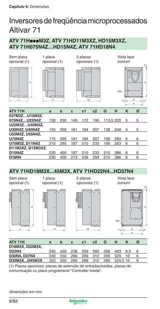 Capítulo 9: Dimensões
9/82
c
b
c1 c2
4xø
G
a
= =
HK
=c c1 c2
b
4xø
G
a
=
HK
ATV 71H a b c c1 c2 G H K Ø
037M3Z…U15M3Z,
075N4Z…U22N4Z 130 230 149 172 195 113,5 220 5 5
U22M3Z…U40M3Z,
U30N4Z, U40N4Z 155 260 161 184 207 138 249 4 5
U55M3Z, U55N4Z,
U75N4Z 175 295 161 184 207 158 283 6 6
U75M3Z, D11N4Z 210 295 187 210 233 190 283 6 6
D11M3XZ, D15M3XZ,
D15N4Z 230 400 187 210 233 210 386 8 6
D18N4 230 400 213 236 259 210 386 8 6
ATV 71H a b c c1 c2 G H K Ø
D18M3X, D22M3X,
D22N4 240 420 236 259 282 206 403 8,5 6
D30N4, D37N4 240 550 266 289 312 206 529 10 6
D30M3X...D45M3X 320 550 266 289 312 280 524,5 10 9
ATV 71H●●●M3Z, ATV 71HD11M3XZ, HD15M3XZ,
ATV 71H075N4Z…HD15N4Z, ATV 71HD18N4
ATV 71HD18M3X...45M3X, ATV 71HD22N4...HD37N4
(1) Placas opcionais: placas de extensão de entradas/saídas, placas de
comunicação ou placa programável “Controller Inside”.
Inversoresdefreqüênciamicroprocessados
Altivar 71
Sem placa 1 placa 2 placas Vista face
opcional (1) opcional (1) opcionais (1) comum
Sem placa 1 placa 2 placas Vista face
opcional (1) opcional (1) opcionais (1) comum
dimensões em mm
Cap.9.1 v2008.indd 82Cap.9.1 v2008.indd 82 9/17/08 8:37:28 PM9/17/08 8:37:28 PM
 