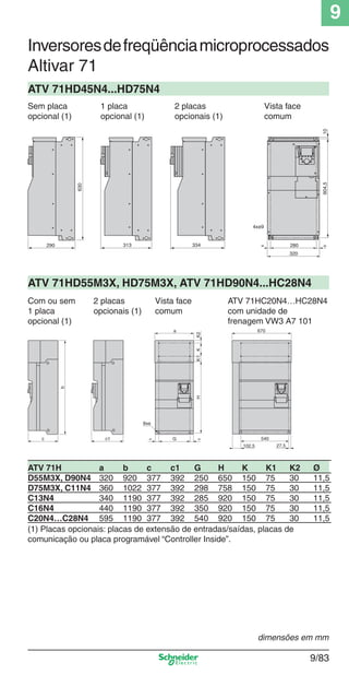 9
9/83
670
540
27,5102,5
c c1
b
HK1KK2
a
= =G
8xø
=
10
290 313 334
4xø9
280
320
=
604,5
630
Inversoresdefreqüênciamicroprocessados
Altivar 71
ATV 71H a b c c1 G H K K1 K2 Ø
D55M3X, D90N4 320 920 377 392 250 650 150 75 30 11,5
D75M3X, C11N4 360 1022 377 392 298 758 150 75 30 11,5
C13N4 340 1190 377 392 285 920 150 75 30 11,5
C16N4 440 1190 377 392 350 920 150 75 30 11,5
C20N4…C28N4 595 1190 377 392 540 920 150 75 30 11,5
Com ou sem 2 placas Vista face ATV 71HC20N4…HC28N4
1 placa opcionais (1) comum com unidade de
opcional (1) frenagem VW3 A7 101
Sem placa 1 placa 2 placas Vista face
opcional (1) opcional (1) opcionais (1) comum
ATV 71HD45N4...HD75N4
ATV 71HD55M3X, HD75M3X, ATV 71HD90N4...HC28N4
(1) Placas opcionais: placas de extensão de entradas/saídas, placas de
comunicação ou placa programável “Controller Inside”.
dimensões em mm
Cap.9.1 v2008.indd 83Cap.9.1 v2008.indd 83 9/17/08 8:37:28 PM9/17/08 8:37:28 PM
 