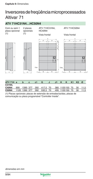 Capítulo 9: Dimensões
9/84
Inversoresdefreqüênciamicroprocessados
Altivar 71
Com ou sem 1 2 placas ATV 71HC31N4, ATV 71HC50N4
placa opcional opcionais HC40N4
(1) (1)
ATV 71H a b c c1 G J J1 H K K1 K2 Ø
C31N4,
C40N4 890 1390 377 392 417,5 70 380 1120150 75 30 11,5
C50N4 1120 1390 377 392 532,5 70 495 1120150 75 30 11,5
ATV 71HC31N4…HC50N4
Vista frontal
G G= G==
K2KK1H
G =
J1 J J1
a a
J1 J J1
13xø 14xø
c c1
b
Vista frontal
(1) Placas opcionais: placas de extensão de entradas/saídas, placas de
comunicação ou placa programável “Controller Inside”.
dimensões em mm
Cap.9.1 v2008.indd 84Cap.9.1 v2008.indd 84 9/17/08 8:37:29 PM9/17/08 8:37:29 PM
 