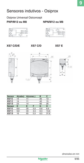 9
9/95
Osiprox Universal Osiconcept
Sensores indutivos - Osiprox
PNP/M12 ou M8 NPN/M12 ou M8
XS7 C/D/E XS7 C/D XS7 E
Sensor A(cabo) A(conec.) B C
XS7 E 14 11 26 13
XS7 C 14 11 40 15
XS7 D 23 14 80 26
Sensor D E F G H
XS7 E 8,8 20 3,5 6,8 6,6
XS7 C 9,8 33 4,5 8,3 13,6
XS7 D 16 65 5,5 8,5 37,8
dimensões em mm
Cap.9.1 v2008.indd 95Cap.9.1 v2008.indd 95 9/17/08 8:37:34 PM9/17/08 8:37:34 PM
 