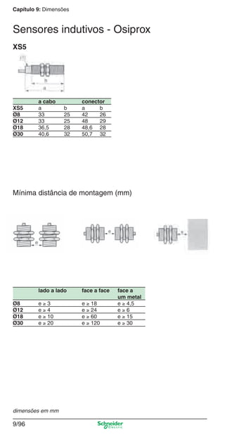 Capítulo 9: Dimensões
9/96
XS5
Mínima distância de montagem (mm)
a cabo conector
XS5 a b a b
Ø8 33 25 42 26
Ø12 33 25 48 29
Ø18 36,5 28 48,6 28
Ø30 40,6 32 50,7 32
lado a lado face a face face a
um metal
Ø8 e ≥ 3 e ≥ 18 e ≥ 4,5
Ø12 e ≥ 4 e ≥ 24 e ≥ 6
Ø18 e ≥ 10 e ≥ 60 e ≥ 15
Ø30 e ≥ 20 e ≥ 120 e ≥ 30
Sensores indutivos - Osiprox
dimensões em mm
Cap.9.1 v2008.indd 96Cap.9.1 v2008.indd 96 9/17/08 8:37:35 PM9/17/08 8:37:35 PM
 