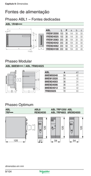 Capítulo 9: Dimensões
9/104
Fontes de alimentação
Phaseo ABL1 – Fontes dedicadas
dimensões em mm
ABL 1R•M•••••
P
2,5
8,5
8
L
a 8
98
82
ABL L P a b c
1REM12050 150 38 144 38 58
1REM24025 150 38 144 38 58
1REM12083 200 38 194 38 58
1REM24042 200 38 194 38 58
1REM24062 200 50 194 28 48
1REM24100 200 60 194 28 48
Phaseo Modular
ABL 8MEM••••• / ABL 7RM24025
a1
100
90
59 a
44 4
110
ABL a a1
8MEM05040 54 42
8MEM12020 54 42
8MEM24003 36 24
8MEM24006 36 24
8MEM24012 54 42
7RM25025 72 60
Phaseo Optimum
ABL
7RP••••
ABL8
REM24030
ABL 7RP1205/
ABL 7RP4803
ABL
8REM24050
120 27
120
54
120
54
120
Cap.9.1 v2008.indd 104Cap.9.1 v2008.indd 104 9/17/08 8:37:38 PM9/17/08 8:37:38 PM
 