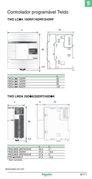9
9/111
Controlador programável Twido
TWD LC●A 10DRF/16DRF/24DRF
TWD LMDA 20D●K/20DRT/40D●K
70ba
90
4,5
70a
90
4,5
a
TWDLC●A 10DRF 80
TWDLC●A 16DRF 80
TWDLC●A 24DRF 95
TWDLC●A 40DRF 157
a b
TWDLMDA 20DTK/DUK 35,4 0 *
TWDLMDA 20DRT 47,5 14,6
TWDLMDA 40DTK/DUK 47,5 0 *
OTB1p0DM9LP 47,5 14,6
* Sem conector.
dimensões em mm
Cap.9.1 v2008.indd 111Cap.9.1 v2008.indd 111 9/17/08 8:37:41 PM9/17/08 8:37:41 PM
 