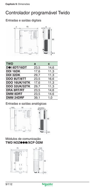 Capítulo 9: Dimensões
9/112
Entradas e saídas digitais
Entradas e saídas analógicas
Módulos de comunicação
TWD NOZ●●●/XCP ODM
TWD a c
D●I 8DT/16DT 23,5 14,6
DDI 16DK 17,6 11,3
DDI 32DK 29,7 11,3
DDO 8UT/8TT 23,5 16,6
DDO 16UK/16TK 17,6 11,3
DDO 32UK/32TK 29,7 11,3
DRA 8RT/RT 23,5 14,6
DMM 8DRT 23,5 14,6
DMM 24DRF 39,1 1,0
Controlador programável Twido
Cap.9.1 v2008.indd 112Cap.9.1 v2008.indd 112 9/17/08 8:37:41 PM9/17/08 8:37:41 PM
 