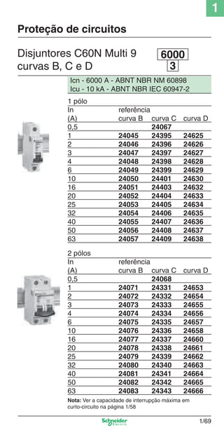 1
1/69
Proteção de circuitos
1 pólo
In referência
(A) curva B curva C curva D
0,5 24067
1 24045 24395 24625
2 24046 24396 24626
3 24047 24397 24627
4 24048 24398 24628
6 24049 24399 24629
10 24050 24401 24630
16 24051 24403 24632
20 24052 24404 24633
25 24053 24405 24634
32 24054 24406 24635
40 24055 24407 24636
50 24056 24408 24637
63 24057 24409 24638
2 pólos
In referência
(A) curva B curva C curva D
0,5 24068
1 24071 24331 24653
2 24072 24332 24654
3 24073 24333 24655
4 24074 24334 24656
6 24075 24335 24657
10 24076 24336 24658
16 24077 24337 24660
20 24078 24338 24661
25 24079 24339 24662
32 24080 24340 24663
40 24081 24341 24664
50 24082 24342 24665
63 24083 24343 24666
Icn - 6000 A - ABNT NBR NM 60898
Icu - 10 kA - ABNT NBR IEC 60947-2
Nota: Ver a capacidade de interrupção máxima em
curto-circuito na página 1/58
Disjuntores C60N Multi 9
curvas B, C e D 3
6000
Cap.1.2 v2008.indd 69Cap.1.2 v2008.indd 69 11/18/08 5:37:46 PM11/18/08 5:37:46 PM
 