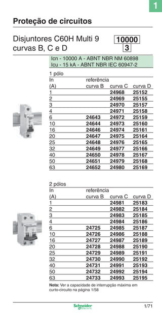 1
1/71
Proteção de circuitos
1 pólo
In referência
(A) curva B curva C curva D
1 24968 25152
2 24969 25155
3 24970 25157
4 24971 25158
6 24643 24972 25159
10 24644 24973 25160
16 24646 24974 25161
20 24647 24975 25164
25 24648 24976 25165
32 24649 24977 25166
40 24650 24978 25167
50 24651 24979 25168
63 24652 24980 25169
2 pólos
In referência
(A) curva B curva C curva D
1 24981 25183
2 24982 25184
3 24983 25185
4 24984 25186
6 24725 24985 25187
10 24726 24986 25188
16 24727 24987 25189
20 24728 24988 25190
25 24729 24989 25191
32 24730 24990 25192
40 24731 24991 25193
50 24732 24992 25194
63 24733 24993 25195
Nota: Ver a capacidade de interrupção máxima em
curto-circuito na página 1/58
Icn - 10000 A - ABNT NBR NM 60898
Icu - 15 kA - ABNT NBR IEC 60947-2
Disjuntores C60H Multi 9
curvas B, C e D 3
10000
Cap.1.2 v2008.indd 71Cap.1.2 v2008.indd 71 11/18/08 5:37:47 PM11/18/08 5:37:47 PM
 