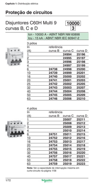1/72
Capítulo 1: Distribuição elétrica
3 pólos
In referência
(A) curva B curva C curva D
1 24994 25196
2 24995 25197
3 24996 25198
4 24997 25199
6 24738 24998 25200
10 24739 24999 25201
16 24740 25000 25202
20 24741 25001 25203
25 24742 25002 25205
32 24743 25003 25207
40 24744 25004 25208
50 24745 25005 25209
63 24746 25006 25210
4 pólos
In referência
(A) curva B curva C curva D
1 25007 25211
2 25008 25212
3 25009 25213
4 25010 25214
6 24751 25011 25215
10 24752 25012 25216
16 24753 25013 25217
20 24754 25014 25218
25 24755 25015 25219
32 24756 25016 25220
40 24757 25017 25221
50 24758 25018 25222
63 24759 25019 25223
Nota: Ver a capacidade de interrupção máxima em
curto-circuito na página 1/58
Icn - 10000 A - ABNT NBR NM 60898
Icu - 15 kA - ABNT NBR IEC 60947-2
Disjuntores C60H Multi 9
curvas B, C e D 3
10000
Proteção de circuitos
Cap.1.2 v2008.indd 72Cap.1.2 v2008.indd 72 11/18/08 5:37:47 PM11/18/08 5:37:47 PM
 