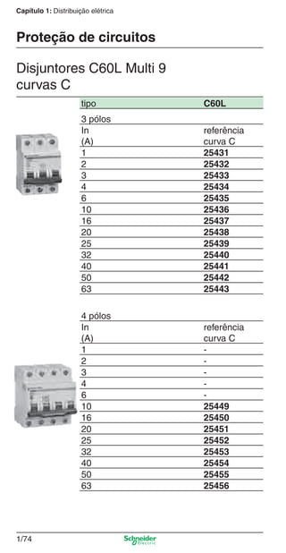 1/74
Capítulo 1: Distribuição elétrica
tipo C60L
3 pólos
In
(A)
referência
curva C
1 25431
2 25432
3 25433
4 25434
6 25435
10 25436
16 25437
20 25438
25 25439
32 25440
40 25441
50 25442
63 25443
4 pólos
In
(A)
referência
curva C
1 -
2 -
3 -
4 -
6 -
10 25449
16 25450
20 25451
25 25452
32 25453
40 25454
50 25455
63 25456
Disjuntores C60L Multi 9
curvas C
Proteção de circuitos
Cap.1.2 v2008.indd 74Cap.1.2 v2008.indd 74 11/18/08 5:37:48 PM11/18/08 5:37:48 PM
 