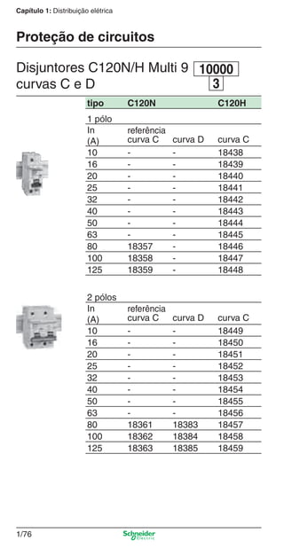 1/76
Capítulo 1: Distribuição elétrica
Disjuntores C120N/H Multi 9
curvas C e D 3
10000
Proteção de circuitos
tipo C120N C120H
1 pólo
In
(A)
referência
curva C curva D curva C
10 - - 18438
16 - - 18439
20 - - 18440
25 - - 18441
32 - - 18442
40 - - 18443
50 - - 18444
63 - - 18445
80 18357 - 18446
100 18358 - 18447
125 18359 - 18448
2 pólos
In
(A)
referência
curva C curva D curva C
10 - - 18449
16 - - 18450
20 - - 18451
25 - - 18452
32 - - 18453
40 - - 18454
50 - - 18455
63 - - 18456
80 18361 18383 18457
100 18362 18384 18458
125 18363 18385 18459
Cap.1.2 v2008.indd 76Cap.1.2 v2008.indd 76 11/18/08 5:37:49 PM11/18/08 5:37:49 PM
 