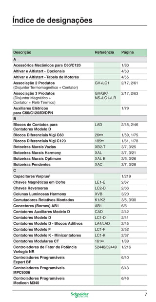 7
Índice de designações
Descrição Referência Página
A
Acessórios Mecânicos para C60/C120 1/80
Altivar e Altistart - Opcionais 4/53
Altivar e Altistart - Tabela de Motores 4/55
Associação 2 Produtos
(Disjuntor Termomagnético + Contator)
GV+LC1 2/17, 2/61
Associação 3 Produtos
(Disjuntor Magnético +
Contator + Relé Térmico)
GV/GK/
NS+LC1+LR
2/17, 2/63
Auxiliares Elétricos
para C60/C120/ID/DPN
1/79
B
Blocos de Contatos para
Contatores Modelo D
LAD 2/45, 2/46
Blocos Diferenciais Vigi C60 26••• 1/59, 1/75
Blocos Diferenciais Vigi C120 185•• 1/61, 1/78
Botoeiras Murais Vazias XB2-T 3/7, 3/25
Botoeiras Murais Harmony XAL 3/7, 3/21
Botoeiras Murais Optimum XAL E 3/6, 3/26
Botoeiras Pendentes XAC 3/7, 3/28
C
Capacitores Varplus2
1/219
Chaves Magnéticas em Cofre LE1-E 2/67
Chaves Reversoras LC2-D 2/66
Colunas Luminosas Harmony XVB 3/20
Comutadores Rotativos Montados K1/K2 3/6, 3/30
Conectores (Bornes) AB1 AB1 6/6
Contatores Auxiliares Modelo D CAD 2/42
Contatores Modelo D LC1-D 2/41
Contatores Modelo D - Blocos Aditivos LA4/LAD 2/45
Contatores Modelo F LC1-F 2/52
Contatores Modelo K - Minicontatores LC1-K 2/37
Contatores Modulares CT 161•• 1/89
Controladores de Fator de Potência
Varlogic NR
52448/52449 1/216
Controladores Programáveis
Expert BF
6/40
Controladores Programáveis
MPC6006
6/43
Controladores Programáveis
Modicon M340
6/46
Intro Industrial.indd Sec1:7Intro Industrial.indd Sec1:7 9/17/08 7:52:13 PM9/17/08 7:52:13 PM
 