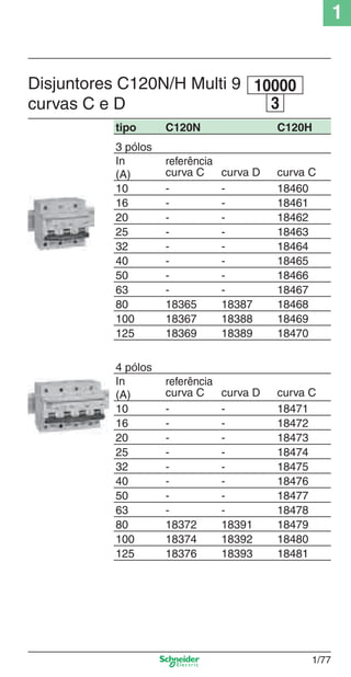 1
1/77
tipo C120N C120H
3 pólos
In
(A)
referência
curva C curva D curva C
10 - - 18460
16 - - 18461
20 - - 18462
25 - - 18463
32 - - 18464
40 - - 18465
50 - - 18466
63 - - 18467
80 18365 18387 18468
100 18367 18388 18469
125 18369 18389 18470
4 pólos
In
(A)
referência
curva C curva D curva C
10 - - 18471
16 - - 18472
20 - - 18473
25 - - 18474
32 - - 18475
40 - - 18476
50 - - 18477
63 - - 18478
80 18372 18391 18479
100 18374 18392 18480
125 18376 18393 18481
Disjuntores C120N/H Multi 9
curvas C e D 3
10000
Cap.1.2 v2008.indd 77Cap.1.2 v2008.indd 77 11/18/08 5:37:50 PM11/18/08 5:37:50 PM
 