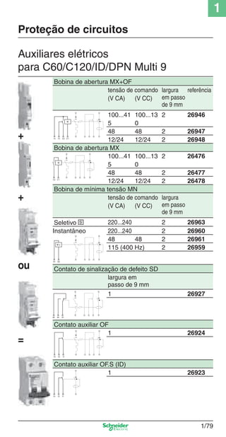 1
1/79
Auxiliares elétricos
para C60/C120/ID/DPN Multi 9
+
+
=
ou
Proteção de circuitos
Bobina de abertura MX+OF
tensão de comando largura
em passo
de 9 mm
referência
(V CA) (V CC)
100...41 100...13 2 26946
5 0
48 48 2 26947
12/24 12/24 2 26948
Bobina de abertura MX
100...41 100...13 2 26476
5 0
48 48 2 26477
12/24 12/24 2 26478
Bobina de mínima tensão MN
tensão de comando largura
em passo
de 9 mm
(V CA) (V CC)
Seletivo s 220...240 2 26963
Instantâneo
D2D1
U <
220...240 2 26960
48 48 2 26961
115 (400 Hz) 2 26959
Contato de sinalização de defeito SD
largura em
passo de 9 mm
919492
1 26927
Contato auxiliar OF
111214
1 26924
Contato auxiliar OF.S (ID)
111214
1 26923
Cap.1.2 v2008.indd 79Cap.1.2 v2008.indd 79 11/18/08 5:37:51 PM11/18/08 5:37:51 PM
 