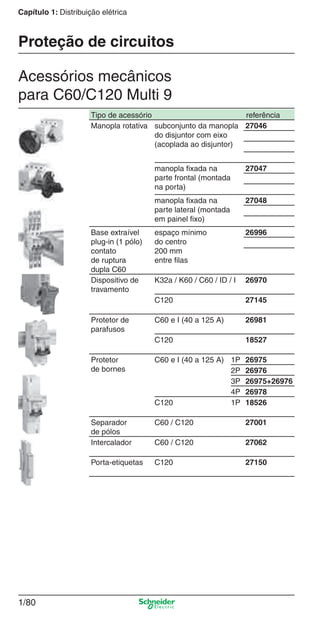 1/80
Capítulo 1: Distribuição elétrica
Acessórios mecânicos
para C60/C120 Multi 9
Proteção de circuitos
Tipo de acessório referência
Manopla rotativa subconjunto da manopla
do disjuntor com eixo
(acoplada ao disjuntor)
27046
manopla ﬁxada na
parte frontal (montada
na porta)
27047
manopla ﬁxada na
parte lateral (montada
em painel ﬁxo)
27048
Base extraível
plug-in (1 pólo)
contato
de ruptura
dupla C60
espaço mínimo
do centro
200 mm
entre ﬁlas
26996
Dispositivo de
travamento
K32a / K60 / C60 / ID / I 26970
C120 27145
Protetor de
parafusos
C60 e I (40 a 125 A) 26981
C120 18527
Protetor
de bornes
C60 e I (40 a 125 A) 1P 26975
2P 26976
3P 26975+26976
4P 26978
C120 1P 18526
Separador
de pólos
C60 / C120 27001
Intercalador C60 / C120 27062
Porta-etiquetas C120 27150
Cap.1.2 v2008.indd 80Cap.1.2 v2008.indd 80 11/18/08 5:37:53 PM11/18/08 5:37:53 PM
 