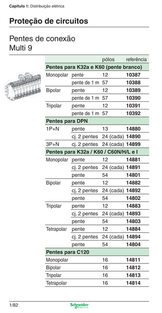 1/82
Capítulo 1: Distribuição elétrica
Pentes de conexão
Multi 9
Proteção de circuitos
pólos referência
Pentes para K32a e K60 (pente branco)
Monopolar pente 12 10387
pente de 1 m 57 10388
Bipolar pente 12 10389
pente de 1 m 57 10390
Tripolar pente 12 10391
pente de 1 m 57 10392
Pentes para DPN
1P+N pente 13 14880
cj. 2 pentes 24 (cada) 14890
3P+N cj. 2 pentes 24 (cada) 14899
Pentes para K32a / K60 / C60N/H/L e I
Monopolar pente 12 14881
cj. 2 pentes 24 (cada) 14891
pente 54 14801
Bipolar pente 12 14882
cj. 2 pentes 24 (cada) 14892
pente 54 14802
Tripolar pente 12 14883
cj. 2 pentes 24 (cada) 14893
pente 54 14803
Tetrapolar pente 12 14884
cj. 2 pentes 24 (cada) 14894
pente 54 14804
Pentes para C120
Monopolar 16 14811
Bipolar 16 14812
Tripolar 16 14813
Tetrapolar 16 14814
Cap.1.2 v2008.indd 82Cap.1.2 v2008.indd 82 11/18/08 5:37:54 PM11/18/08 5:37:54 PM
 