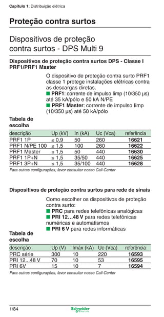 1/84
Capítulo 1: Distribuição elétrica
Dispositivos de proteção
contra surtos - DPS Multi 9
Dispositivos de proteção contra surtos DPS - Classe I
PRF1/PRF1 Master
descrição Up (kV) In (kA) Uc (Vca) referência
PRF1 1P ≤ 0,9 50 260 16621
PRF1 N/PE 100 ≤ 1,5 100 260 16622
PRF1 Master ≤ 1,5 50 440 16630
PRF1 1P+N ≤ 1,5 35/50 440 16625
PRF1 3P+N ≤ 1,5 35/100 440 16628
Para outras conﬁgurações, favor consultar nosso Call Center
Tabela de
escolha
O dispositivo de proteção contra surto PRF1
classe 1 protege instalações elétricas contra
as descargas diretas.
■ PRF1: corrente de impulso Iimp (10/350 µs)
até 35 kA/pólo e 50 kA N/PE
■ PRF1 Master: corrente de impulso Iimp
(10/350 µs) até 50 kA/pólo
Proteção contra surtos
descrição Up (V) Imáx (kA) Uc (Vca) referência
PRC série 300 10 220 16593
PRI 12...48 V 70 10 53 16595
PRI 6V 15 10 7 16594
Para outras conﬁgurações, favor consultar nosso Call Center
Tabela de
escolha
Como escolher os dispositivos de proteção
contra surto:
■ PRC para redes telefônicas analógicas
■ PRI 12…48 V para redes telefônicas
numéricas e automatismos
■ PRI 6 V para redes informáticas
Dispositivos de proteção contra surtos para rede de sinais
Cap.1.2 v2008.indd 84Cap.1.2 v2008.indd 84 11/18/08 5:37:55 PM11/18/08 5:37:55 PM
 