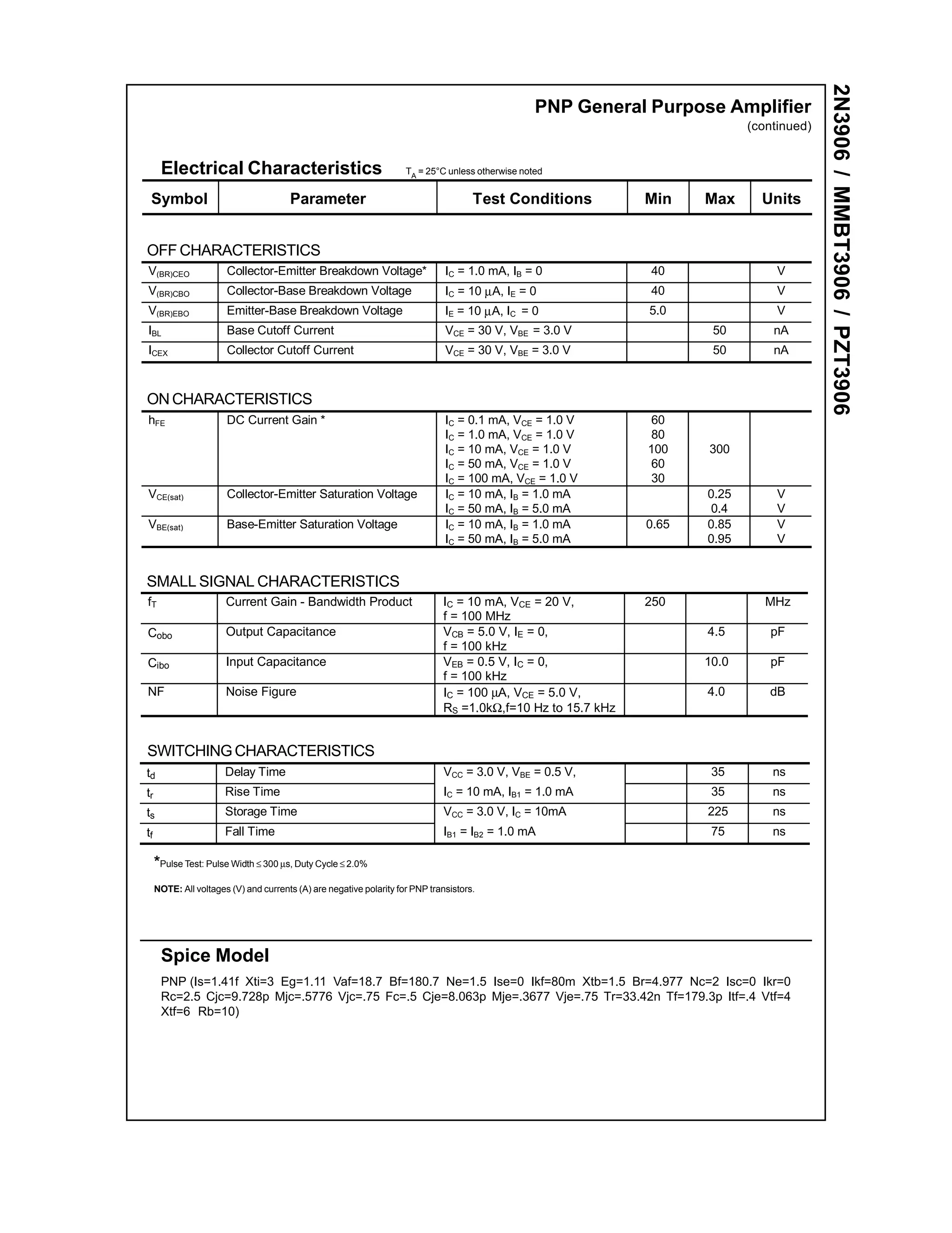 2N3906 / MMBT3906 / PZT3906
                                                                                                   PNP General Purpose Amplifier
                                                                                                                            (continued)


      Electrical Characteristics                                     TA = 25°C unless otherwise noted


 Symbol                                Parameter                                      Test Conditions         Min    Max      Units


OFF CHARACTERISTICS
V(BR)CEO               Collector-Emitter Breakdown Voltage*                    IC = 1.0 mA, IB = 0             40                V
V(BR)CBO               Collector-Base Breakdown Voltage                        IC = 10 µA, IE = 0              40                V
V(BR)EBO               Emitter-Base Breakdown Voltage                          IE = 10 µA, IC = 0              5.0               V
IBL                    Base Cutoff Current                                     VCE = 30 V, VBE = 3.0 V                50        nA
ICEX                   Collector Cutoff Current                                VCE = 30 V, VBE = 3.0 V                50        nA



ON CHARACTERISTICS
hFE                    DC Current Gain *                                       IC = 0.1 mA, VCE = 1.0 V        60
                                                                               IC = 1.0 mA, VCE = 1.0 V        80
                                                                               IC = 10 mA, VCE = 1.0 V        100    300
                                                                               IC = 50 mA, VCE = 1.0 V         60
                                                                               IC = 100 mA, VCE = 1.0 V        30
VCE(sat)               Collector-Emitter Saturation Voltage                    IC = 10 mA, IB = 1.0 mA               0.25        V
                                                                               IC = 50 mA, IB = 5.0 mA                0.4        V
VBE(sat)               Base-Emitter Saturation Voltage                         IC = 10 mA, IB = 1.0 mA        0.65   0.85        V
                                                                               IC = 50 mA, IB = 5.0 mA               0.95        V


SMALL SIGNAL CHARACTERISTICS
fT                     Current Gain - Bandwidth Product                       IC = 10 mA, VCE = 20 V,         250              MHz
                                                                              f = 100 MHz
Cobo                   Output Capacitance                                     VCB = 5.0 V, IE = 0,                   4.5       pF
                                                                              f = 100 kHz
Cibo                   Input Capacitance                                      VEB = 0.5 V, IC = 0,                   10.0      pF
                                                                              f = 100 kHz
NF                     Noise Figure                                           IC = 100 µA, VCE = 5.0 V,              4.0       dB
                                                                              RS =1.0kΩ,f=10 Hz to 15.7 kHz


SWITCHING CHARACTERISTICS
td                     Delay Time                                             VCC = 3.0 V, VBE = 0.5 V,               35        ns
tr                     Rise Time                                              IC = 10 mA, IB1 = 1.0 mA                35        ns
ts                     Storage Time                                           VCC = 3.0 V, IC = 10mA                 225        ns
tf                     Fall Time                                              IB1 = IB2 = 1.0 mA                      75        ns

     *Pulse Test: Pulse Width ≤ 300 µs, Duty Cycle ≤ 2.0%
     NOTE: All voltages (V) and currents (A) are negative polarity for PNP transistors.




      Spice Model
      PNP (Is=1.41f Xti=3 Eg=1.11 Vaf=18.7 Bf=180.7 Ne=1.5 Ise=0 Ikf=80m Xtb=1.5 Br=4.977 Nc=2 Isc=0 Ikr=0
      Rc=2.5 Cjc=9.728p Mjc=.5776 Vjc=.75 Fc=.5 Cje=8.063p Mje=.3677 Vje=.75 Tr=33.42n Tf=179.3p Itf=.4 Vtf=4
      Xtf=6 Rb=10)
 