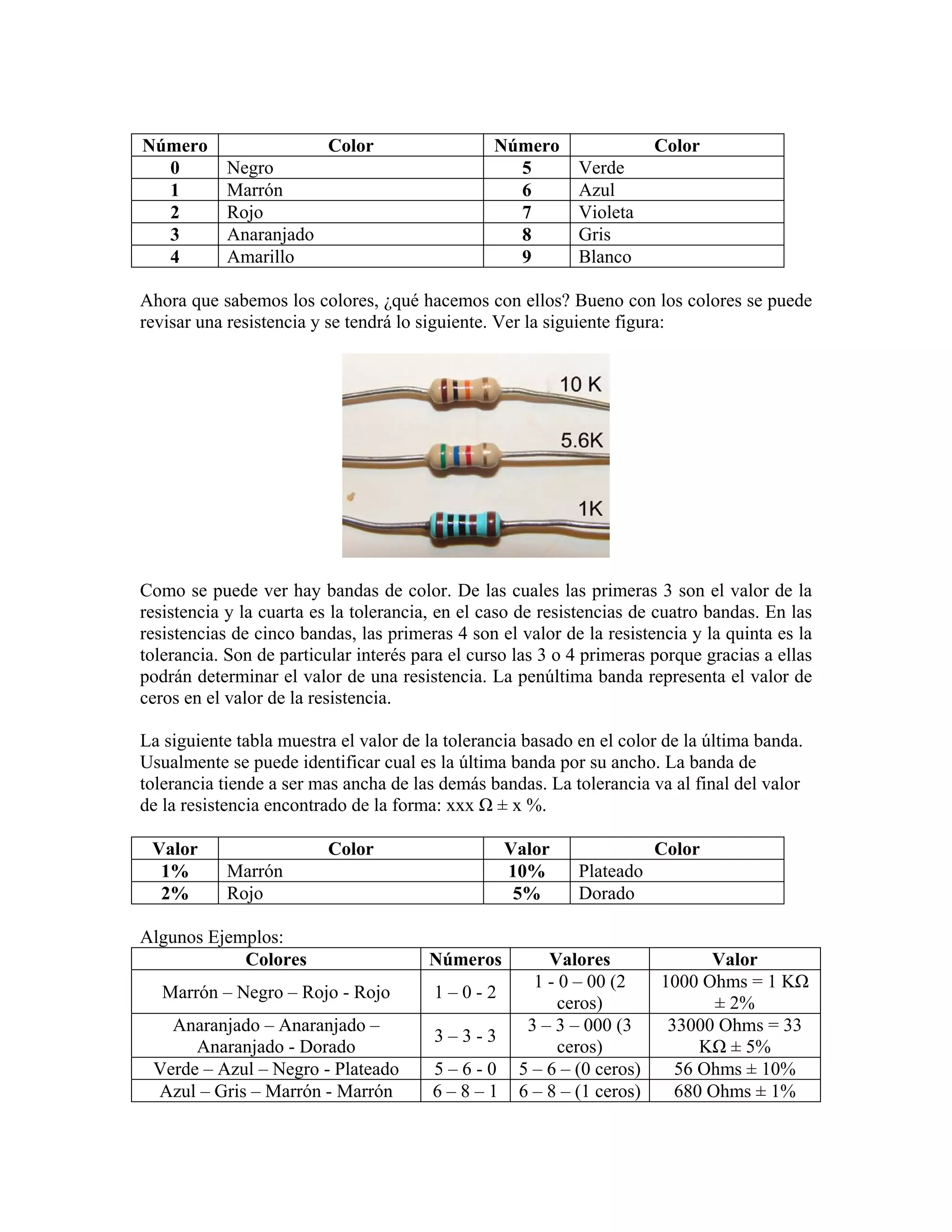 Número                    Color                  Número                 Color
  0         Negro                                  5        Verde
  1         Marrón                                 6        Azul
  2         Rojo                                   7        Violeta
  3         Anaranjado                             8        Gris
  4         Amarillo                               9        Blanco

Ahora que sabemos los colores, ¿qué hacemos con ellos? Bueno con los colores se puede
revisar una resistencia y se tendrá lo siguiente. Ver la siguiente figura:




Como se puede ver hay bandas de color. De las cuales las primeras 3 son el valor de la
resistencia y la cuarta es la tolerancia, en el caso de resistencias de cuatro bandas. En las
resistencias de cinco bandas, las primeras 4 son el valor de la resistencia y la quinta es la
tolerancia. Son de particular interés para el curso las 3 o 4 primeras porque gracias a ellas
podrán determinar el valor de una resistencia. La penúltima banda representa el valor de
ceros en el valor de la resistencia.

La siguiente tabla muestra el valor de la tolerancia basado en el color de la última banda.
Usualmente se puede identificar cual es la última banda por su ancho. La banda de
tolerancia tiende a ser mas ancha de las demás bandas. La tolerancia va al final del valor
de la resistencia encontrado de la forma: xxx Ω ± x %.

 Valor                    Color                   Valor                 Color
  1%        Marrón                                10%       Plateado
  2%        Rojo                                   5%       Dorado

Algunos Ejemplos:
            Colores                     Números         Valores               Valor
                                                      1 - 0 – 00 (2     1000 Ohms = 1 KΩ
   Marrón – Negro – Rojo - Rojo         1–0-2
                                                          ceros)               ± 2%
   Anaranjado – Anaranjado –                         3 – 3 – 000 (3      33000 Ohms = 33
                                        3–3-3
      Anaranjado - Dorado                                 ceros)             KΩ ± 5%
 Verde – Azul – Negro - Plateado        5–6-0       5 – 6 – (0 ceros)     56 Ohms ± 10%
 Azul – Gris – Marrón - Marrón          6–8–1       6 – 8 – (1 ceros)     680 Ohms ± 1%
 