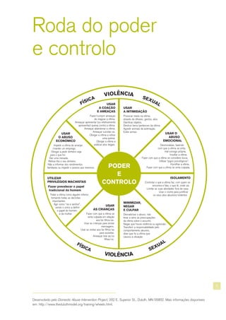 USAR
O ABUSO
ECONÓMICO
Impedir a vítima de arranjar
/manter um emprego.
Obrigar a pedir dinheiro seja
para o que for.
Dar uma mesada.
Retirar-lhe o seu dinheiro.
Não a informar dos rendimentos
familiares ou impedir o acesso aos mesmos.
USAR
A COAÇÃO
E AMEAÇAS
Fazer/cumprir ameaças
de magoar a vítima.
Ameaçar apresentar (ou efetivamente
apresentar) queixa contra a vítima.
Ameaçar abandonar a vítima.
Ameaçar suicidar-se.
Obrigar a vítima a retirar
uma queixa.
Obrigar a vítima a
praticar atos ilegais.
USAR
A INTIMIDAÇÃO
Provocar medo na vítima.
através de olhares, gestos, atos
Danificar objetos.
Destruir bens/pertences da vítima.
Agredir animais de estimação.
Exibir armas.
USAR O
ABUSO
EMOCIONAL
Desmoralizar, fazendo
com que a vítima se sinta
mal consigo própria.
Insultar a vítima.
Fazer com que a vítima se considere louca.
Utilizar “jogos psicológicos”.
Humilhar a vítima.
Fazer com que a vítima se sinta culpada.
ISOLAMENTO
Controlar o que a vítima faz, com quem se
encontra e fala, o que lê, onde vai.
Limitar as suas atividades fora de casa.
Usar o ciúme para justificar
os seus atos abusivos/violentos
MINIMIZAR,
NEGAR
E CULPAR
Desvalorizar o abuso, não
levar a sério as preocupações
da vítima sobre o assunto.
Negar que houve violência ou agressão.
Transferir a responsabilidade pelo
comportamento abusivo,
dizer que foi a vítima que
causou a situação
USAR
AS CRIANÇAS
Fazer com que a vítima se
sinta culpada em relação
aos/às filhos/as.
Usar as crianças para enviar
mensagens.
Usar as visitas aos/às filhos/as
para assediar.
Ameaçar tirar as/os
filhas/os.
UTILIZAR
PRIVILÉGIOS MACHISTAS
Fazer prevalecer o papel
tradicional do homem
Tratar a vítima como alguém inferior,
tomando todas as decisões
importantes.
Agir como “rei e senhor”,
sendo o único a definir
o papel do homem
e da mulher.
9
Roda do poder
e controlo
Desenvolvido pelo Domestic Abuse Intervention Project, 202 E. Superior St., Duluth, MN 55802. Mais informações disponíveis
em: http://www.theduluthmodel.org/training/wheels.html.
 
