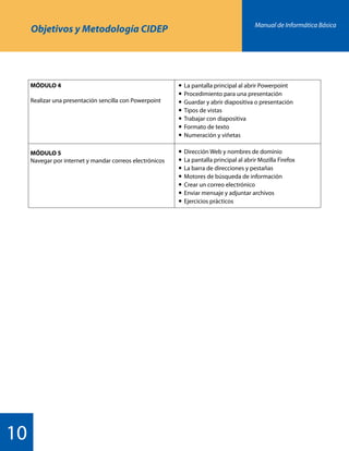 Manual de Informática Básica
10
Objetivos y Metodología CIDEP
MÓDULO 4
Realizar una presentación sencilla con Powerpoint
MÓDULO 5
Navegar por internet y mandar correos electrónicos
	La pantalla principal al abrir Powerpoint
	Procedimiento para una presentación
	Guardar y abrir diapositiva o presentación
	Tipos de vistas
	Trabajar con diapositiva
	Formato de texto
	Numeración y viñetas
	Dirección Web y nombres de dominio
	La pantalla principal al abrir Mozilla Firefox
	La barra de direcciones y pestañas
	Motores de búsqueda de información
	Crear un correo electrónico
	Enviar mensaje y adjuntar archivos
	Ejercicios prácticos
 