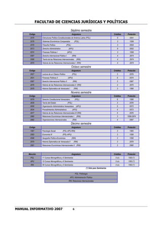 FACULTAD DE CIENCIAS JURÍDICAS Y POLÍTICAS
MANUAL INFORMATIVO 2007 6
Séptimo semestre
Código Asignatura Créditos Prelación
2576 Estructuras Político-Constitucionales de América Latina (POL) 6 0551
2578 Sistemas Económicos Comparados (POL) 3 1558
2579 Filosofía Política (POL) 3 0554
0573 Derecho Administrativo (APU) 6 0552
0574 Finanzas Públicas I (APU) 3 1558
0587 Derecho Internacional Público I (RIN) 4 2974
0588 Teoría de las Relaciones Internacionales (RIN) 4 2974
2975 Historia de las Relaciones Internacionales I (RIN) 4 2974
Octavo semestre
Código Asignatura Créditos Prelación
2627 Lectura de un Clásico Político (POL) 3 2579
2631 Finanzas Públicas II (APU) 6 0574
0597 Derecho Internacional Público II (RIN) 3 0587
2976 Historia de las Relaciones Internacionales II (RIN) 3 2975
2978 Historia Diplomática de Venezuela I (RIN) 3 1568
Noveno semestre
Código Asignatura Créditos Prelación
0579 Derecho Constitucional Venezolano (POL) 6 1568
2635 Teoría del Estado (POL) 3 2576
0608 Organización Administrativa Venezolana (APU) 5 0573
2634 Procedimientos Administrativos (APU) 4 0573
2977 Historia de las Relaciones Internacionales III (RIN) 5 2976
2980 Relaciones Económicas Internacionales I (RIN) 3 1558-2974
2982 Organizaciones Internacionales (RIN) 4 0597
Décimo semestre
Código Asignatura Créditos Prelación
1567 Psicología Social (POL-APU-RIN) 3 1565
2583 Economía III (POL-APU) 3 1558
0598 Geografía Político-Económica (RIN) 3 1558
2979 Historia Diplomática de Venezuela II (RIN) 3 2978
2981 Relaciones Económicas Internacionales II (RIN) 3 2980
Mención Asignatura Créditos Prelación
POL 11 Cursos Monográficos y 5 Seminarios 3 c/u 1553 (*)
APU 10 Cursos Monográficos y 6 Seminarios 3 c/u 1553 (*)
RIN 06 Cursos Monográficos y 5 Seminarios 3 c/u 1553 (*)
(*) Sólo para Seminarios
POL: Politología
APU: Administración Pública
RIN: Relaciones Internacionales
 