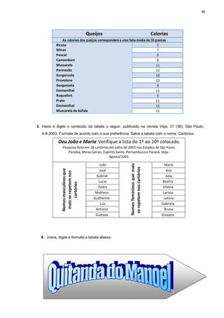 48
Queijos Calorias
As calorias dos queijos correspondem a uma fatia média de 30 gramas
Ricota 5
Minas
frescal
7
frescal
Camembert
9
Camembert
Mussarela
9
Mussarela
Parmesão
11
Parmesão
Gorgonzola
12
Gorgonzola
Provolone
10
Provolone
Prato
10
Gorgonzola
Provolone
9
Emmenthal
Roquefort
11
Roquefort
Mussarela de búfala
9
Prato
Emmenthal
11
Emmenthal
Roquefort
11
Mussarela de búfala 11
3. Insira e digite o conteúdo da tabela a seguir, publicado na revista Veja, 31 (36), São Paulo,
6-8-2003. Formate de acordo com a sua preferência. Salve a tabela com o nome: Cartórios.
Deu João e Maria. Verifique a lista do 1º ao 10º colocado.
Pesquisa feita em 18 cartórios em julho de 2003 nos Estados de São Paulo,
Paraíba, Minas Gerais, Espírito Santo, Pernambuco e Paraná. Veja -
Agosto/2003.
Nomes
masculinos
que
mais
se
repetem
nos
cartórios
João
Nomes
femininos
que
mais
se
repetem
nos
cartórios
Maria
José Ana
Gabriel Júlia
Lucas Beatriz
Pedro Vitória
Matheus Larissa
Guilherme Letícia
Luiz Gabriela
Antonio Bruna
Gustavo Giovana
4. Insira, digite e formate a tabela abaixo:
 