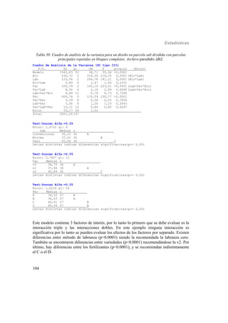 Estadísticas
104
Tabla 30: Cuadro de análisis de la varianza para un diseño en parcela sub dividida con parcelas
principales repetidas en bloques completos. Archivo parsubdiv.idb2.
Cuadro de Análisis de la Varianza (SC tipo III)
F.V. SC gl CM F p-valor (Error)
Modelo 1945,83 53 36,71 35,94 <0,0001
Blo 636,72 2 318,36 216,25 0,0001 (Blo*Lab)
Lab 533,56 2 266,78 181,21 0,0001 (Blo*Lab)
Blo*Lab 5,89 4 1,47 1,44 0,2331
Var 330,39 2 165,19 223,01 <0,0001 (Lab>Var*Blo)
Var*Lab 8,56 4 2,14 2,89 0,0690 (Lab>Var*Blo)
Lab>Var*Blo 8,89 12 0,74 0,73 0,7208
Fer 400,78 3 133,59 130,77 <0,0001
Var*Fer 3,39 6 0,56 0,55 0,7656
Lab*Fer 7,56 6 1,26 1,23 0,3043
Var*Lab*Fer 10,11 12 0,84 0,82 0,6247
Error 55,17 54 1,02
Total 2001,00 107
Test:Duncan Alfa:=0,05
Error: 1,4722 gl: 4
Lab Medias n
Convencional 36,33 36 A
Mínima 37,61 36 B
Cero 41,56 36 C
Letras distintas indican diferencias significativas(p<= 0,05)
Test:Duncan Alfa:=0,05
Error: 0,7407 gl: 12
Var Medias n
v3 36,75 36 A
v1 37,86 36 B
v2 40,89 36 C
Letras distintas indican diferencias significativas(p<= 0,05)
Test:Duncan Alfa:=0,05
Error: 1,0216 gl: 54
Fer Medias n
A 36,52 27 A
B 36,63 27 A
C 40,41 27 B
D 40,44 27 B
Letras distintas indican diferencias significativas(p<= 0,05)
Este modelo contiene 3 factores de interés, por lo tanto lo primero que se debe evaluar es la
interacción triple y las interacciones dobles. En este ejemplo ninguna interacción es
significativa por lo tanto se pueden evaluar los efectos de los factores por separado. Existen
diferencias entre método de labranza (p=0.0001) siendo la recomendada la labranza cero.
También se encontraron diferencias entre variedades (p<0.0001) recomendándose la v2. Por
último, hay diferencias entre los fertilizantes (p<0.0001), y se recomiendan indistintamente
el C o el D.
 