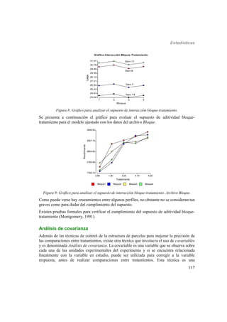 Estadísticas
117
Gen.8
Gen.11
Gen.7
Gen.14
Gráfico Interacción Bloque-Tratamiento
1 2 3 4
Bloque
23.64
24.53
25.42
26.32
27.21
28.10
28.99
29.89
30.78
31.67
Largo
Figura 8: Gráfico para analizar el supuesto de interacción bloque-tratamiento.
Se presenta a continuación el gráfico para evaluar el supuesto de aditividad bloque-
tratamiento para el modelo ajustado con los datos del archivo Bloque.
Bloque1 Bloque2 Bloque3 Bloque4
0.80 1.90 3.00 4.10 5.20
Tratamiento
1760.10
2182.46
2604.82
3027.19
3449.55
Rendimiento
Bloque1 Bloque2 Bloque3 Bloque4
Figura 9: Gráfico para analizar el supuesto de interacción bloque-tratamiento. Archivo Bloque.
Como puede verse hay cruzamientos entre algunos perfiles, no obstante no se consideran tan
graves como para dudar del cumplimiento del supuesto.
Existen pruebas formales para verificar el cumplimiento del supuesto de aditividad bloque-
tratamiento (Montgomery, 1991).
Análisis de covarianza
Además de las técnicas de control de la estructura de parcelas para mejorar la precisión de
las comparaciones entre tratamientos, existe otra técnica que involucra el uso de covariables
y es denominada Análisis de covarianza. La covariable es una variable que se observa sobre
cada una de las unidades experimentales del experimento y si se encuentra relacionada
linealmente con la variable en estudio, puede ser utilizada para corregir a la variable
respuesta, antes de realizar comparaciones entre tratamientos. Esta técnica es una
 