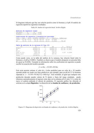 Estadísticas
129
El diagrama indicaría que hay una relación positiva entre la biomasa y el pH. El análisis de
regresión reportó los siguientes resultados:
Tabla 38: Análisis de regresión lineal. Archivo Reglin.
Análisis de regresión lineal
Variable N R² R²Aj
Biomasa 45 0.95 0.95
Coeficientes de regresión y estadísticos asociados
Coef. Est. E.E. LI(95%) LS(95%) T Valor p CpMallows
const 313.95 15.87 281.94 345.95 19.78 <0.0001
pH 95.56 3.35 88.80 102.32 28.51 <0.0001 795.40
Tabla de análisis de la varianza SC Tipo III
FV SC gl CM F Valor p
Modelo 685884.36 1 685884.36 812.85 <0.0001
pH 685884.36 1 685884.36 812.85 <0.0001
Error 36283.65 43 843.81
Lack of fit 2367.38 3 789.13 0.93 0.4348
Error puro 33916.27 40 847.91
Total 722168.01 44 _______
Como puede verse, en la tabla del análisis de la varianza, hay relación lineal entre la
biomasa y el pH (p<0.0001). También se observa que el modelo propuesto no presenta falta
de ajuste (p=0.4348). Tomando la información sobre los coeficientes de regresión se puede
escribir la ecuación del modelo ajustado:
ˆ a+bx 313.95 95.56y x 
Esta recta permite estimar el valor de y (valor predicho) para un valor de x. El modelo
ajustado puede ser usado con fines predictivos; por ejemplo, para un pH de 3.5 la biomasa
esperada es  ˆ 313.95 95.56 3.5 648.41y gr   . Este resultado, al igual que cualquier otra
predicción deseada usando valores de X dentro o fuera del rango estudiado, puede
obtenerse automáticamente al ingresar como dato en la columna pH el valor 3.5 y correr de
nuevo el análisis pidiendo el cálculo de predichos. El siguiente gráfico fue obtenido al
solicitar en la solapa Dignóstico la obtención de las bandas de confianza y de predicción:
2.8 3.9 5.0 6.1 7.2
pH
521.43
656.95
792.48
928.01
1063.53
Biomasa
Figura 11: Diagrama de dispersión con bandas de confianza y de predicción. Archivo RegLin.
 