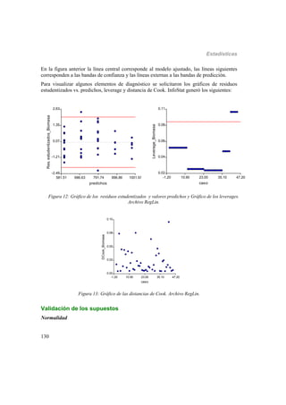 Estadísticas
130
En la figura anterior la línea central corresponde al modelo ajustado, las líneas siguientes
corresponden a las bandas de confianza y las líneas externas a las bandas de predicción.
Para visualizar algunos elementos de diagnóstico se solicitaron los gráficos de residuos
estudentizados vs. predichos, leverage y distancia de Cook. InfoStat generó los siguientes:
581.51 686.63 791.74 896.86 1001.97
predichos
-2.49
-1.21
0.07
1.35
2.63
Res.estudentizados_Biomasa
-1.20 10.90 23.00 35.10 47.20
caso
0.02
0.04
0.06
0.08
0.11
Leverage_Biomasa
Figura 12: Gráfico de los residuos estudentizados y valores predichos y Gráfico de los leverages.
Archivo RegLin.
-1.20 10.90 23.00 35.10 47.20
caso
0.00
0.02
0.05
0.08
0.10
DCook_Biomasa
Figura 13: Gráfico de las distancias de Cook. Archivo RegLin.
Validación de los supuestos
Normalidad
 