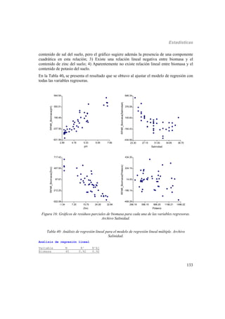 Estadísticas
133
contenido de sal del suelo, pero el gráfico sugiere además la presencia de una componente
cuadrática en esta relación; 3) Existe una relación lineal negativa entre biomasa y el
contenido de zinc del suelo; 4) Aparentemente no existe relación lineal entre biomasa y el
contenido de potasio del suelo.
En la Tabla 40, se presenta el resultado que se obtuvo al ajustar el modelo de regresión con
todas las variables regresoras.
2.99 4.16 5.33 6.49 7.66
pH
-631.59
-237.56
156.48
550.51
944.54
RPAR_Biomasa(pH)
23.30 27.15 31.00 34.85 38.70
Salinidad
-434.69
-164.43
105.83
376.08
646.34
RPAR_Biomasa(Salinidad)
-1.34 7.20 15.75 24.29 32.84
Zinc
-522.08
-212.20
97.67
407.55
717.42
RPAR_Biomasa(Zinc)
296.18 596.19 896.20 1196.21 1496.22
Potasio
-406.29
-196.14
14.00
224.15
434.30
RPAR_Biomasa(Potasio)
Figura 16: Gráficos de residuos parciales de biomasa para cada una de las variables regresoras.
Archivo Salinidad.
Tabla 40: Análisis de regresión lineal para el modelo de regresión lineal múltiple. Archivo
Salinidad.
Análisis de regresión lineal
Variable N R² R²Aj
Biomasa 45 0.92 0.92
 