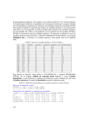 Estadísticas
138
homogeneidad de pendientes. Por ejemplo, si la variable auxiliar D1 vale 1 para el polímero
A, la prueba para establecer si la pendiente de la recta para el polímero A es igual o distinta
a la correspondiente al polímero de referencia será obtenida a partir del coeficiente D1*pH.
Para ajustar el modelo de regresión que incluye las variables auxiliares y las interacciones
entre éstas y la o las regresoras, el archivo de datos debe contener a las variables auxiliares,
(en este ejemplo, D1 y D2) y a sus productos con la regresora (en este ejemplo, D1*pH y
D2*pH). Los productos entre las variables auxiliares y la regresora se obtienen al crear las
variables dummies (menú DATOS  CREAR VARIABLES AUXILIARES), si en el panel
Multiplicar por… se incluye a la variable regresora, como puede verse en la siguiente
tabla:
Tabla 42: Datos con variables auxiliares. Archivo Polímero.
Y pH Polímero Polímero_A Polímero_B Polímero_A _pH Polímero_B_pH
292 6.5 A 1 0 6.5 0
329 6.9 A 1 0 6.9 0
352 7.8 A 1 0 7.8 0
378 8.4 A 1 0 8.4 0
392 8.8 A 1 0 8.8 0
410 9.2 A 1 0 9.2 0
198 6.7 B 0 1 0 6.7
227 6.9 B 0 1 0 6.9
277 7.5 B 0 1 0 7.5
297 7.9 B 0 1 0 7.9
364 8.7 B 0 1 0 8.7
375 9.2 B 0 1 0 9.2
167 6.5 C 0 0 0 0
225 7 C 0 0 0 0
247 7.2 C 0 0 0 0
268 7.6 C 0 0 0 0
288 8.7 C 0 0 0 0
342 9.2 C 0 0 0 0
Para obtener la regresión, elegir Menú  ESTADÍSTICAS  submenú REGRESIÓN
LINEAL. En la ventana Análisis de regresión lineal declarar Y como Variable
dependiente y a pH, Polímero_A, Polímero_B, Polímero_A_pH y Polímero_B _pH como
Variables regresoras. El cuadro de Resultados mostrará la siguiente salida:
Tabla 43: Análisis de regresión lineal con variables auxiliares. Archivo Polímero.
Análisis de regresión lineal
Variable N R² R² Aj ECMP
Y 18 0.97 0.96 556.03
Coeficientes de regresión y estadísticos asociados
Coef Est. EE LI(95%) LS(95%) T p-valor CpMallows
const -158.27 48.52 -263.98 -52.57 -3.26 0.0068
pH 53.82 6.25 40.20 67.45 8.61 <0.0001 73.46
Polímero_A 197.69 68.79 47.80 347.58 2.87 0.0140 12.70
Polímero_B -108.74 71.05 -263.55 46.07 -1.53 0.1518 7.24
Polímero_A_pH -13.56 8.74 -32.60 5.48 -1.55 0.1466 7.30
Polímero_B_pH 17.39 9.09 -2.41 37.20 1.91 0.0798 8.46
 