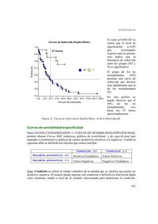 Estadísticas
163
NT T
0.0 13.9 27.7 41.6 55.4 69.3 83.2 97.0 110.9 124.7 138.6
Tiempo de sobrevida
0.2
0.3
0.4
0.6
0.7
0.8
0.9
1.0
Sobrevida
27 meses
Curvas de Sobrevida (Kaplan-Meier)
NT T
El valor p=0.001345 es
menor que el nivel de
significación =0.05
que investigador
requiere para la prueba,
esto indica que la
diferencia de sobrevida
entre los grupos (NT y
T) es significativa.
El grupo de los no
transplantados (NT)
presenta una curva de
sobrevida que decrece
más rápidamente que la
de los transplantados
(T).
En este gráfico se
puede observar que el
50% de los no
transplantados vive
hasta los 27 meses
aproximadamente.
Figura 21: Curvas de sobrevida de Kaplan-Meier. Archivo Sobrevida.idb.
Curvas de sensibilidad-especificidad
Menú DATOS CATEGORIZADOS  CURVAS DE SENSIBILIDAD-ESPECIFICIDAD,
permite obtener Curvas ROC empíricas, gráficos de sensibilidad y de especificidad (por
separado o simultáneos) y gráficos de valores predictivos positivos y/o negativos. Usando la
siguiente tabla se definirán los cálculos que realiza InfoStat:
Condición (+) Condición (-)
Variable pronóstico (+) Positivos Verdaderos Falsos Positivos
Variable pronóstico (-) Falsos Negativos Negativos Verdaderos
Nota: Condición se refiere al estado verdadero de la entidad que se clasifica que puede ser
positiva o negativa. El usuario puede ingresar esta condición o definirla en función de algún
valor (mediana, media u otro) de la variable seleccionada para determinar la condición.
 