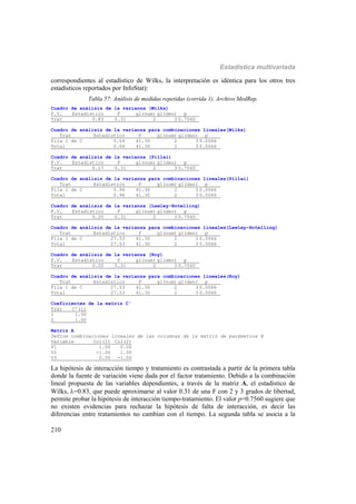 Estadística multivariada
210
correspondientes al estadístico de Wilks, la interpretación es idéntica para los otros tres
estadísticos reportados por InfoStat):
Tabla 57: Análisis de medidas repetidas (corrida 1). Archivo MedRep.
Cuadro de análisis de la varianza (Wilks)
F.V. Estadístico F gl(num) gl(den) p
Trat 0.83 0.31 2 3 0.7560
Cuadro de análisis de la varianza para combinaciones lineales(Wilks)
Trat Estadístico F gl(num) gl(den) p
Fila 1 de C 0.04 41.30 2 3 0.0066
Total 0.04 41.30 2 3 0.0066
Cuadro de análisis de la varianza (Pillai)
F.V. Estadístico F gl(num) gl(den) p
Trat 0.17 0.31 2 3 0.7560
Cuadro de análisis de la varianza para combinaciones lineales(Pillai)
Trat Estadístico F gl(num) gl(den) p
Fila 1 de C 0.96 41.30 2 3 0.0066
Total 0.96 41.30 2 3 0.0066
Cuadro de análisis de la varianza (Lawley-Hotelling)
F.V. Estadístico F gl(num) gl(den) p
Trat 0.20 0.31 2 3 0.7560
Cuadro de análisis de la varianza para combinaciones lineales(Lawley-Hotelling)
Trat Estadístico F gl(num) gl(den) p
Fila 1 de C 27.53 41.30 2 3 0.0066
Total 27.53 41.30 2 3 0.0066
Cuadro de análisis de la varianza (Roy)
F.V. Estadístico F gl(num) gl(den) p
Trat 0.20 0.31 2 3 0.7560
Cuadro de análisis de la varianza para combinaciones lineales(Roy)
Trat Estadístico F gl(num) gl(den) p
Fila 1 de C 27.53 41.30 2 3 0.0066
Total 27.53 41.30 2 3 0.0066
Coeficientes de la matriz C'
Trat C'(1)
1 1.00
2 1.00
Matriz A
Define combinaciones lineales de las columnas de la matriz de parámetros B
Variable Col(1) Col(2)
V1 1.00 0.00
V2 -1.00 1.00
V3 0.00 -1.00
La hipótesis de interacción tiempo y tratamiento es contrastada a partir de la primera tabla
donde la fuente de variación viene dada por el factor tratamiento. Debido a la combinación
lineal propuesta de las variables dependientes, a través de la matriz A, el estadístico de
Wilks, =0.83, que puede aproximarse al valor 0.31 de una F con 2 y 3 grados de libertad,
permite probar la hipótesis de interacción tiempo-tratamiento. El valor p=0.7560 sugiere que
no existen evidencias para rechazar la hipótesis de falta de interacción, es decir las
diferencias entre tratamientos no cambian con el tiempo. La segunda tabla se asocia a la
 