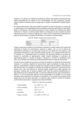 Estadística multivariada
215
métricas y no métricas, las distancias geométricas clásicas presentadas anteriormente para
medir proximidad de los objetos no son recomendadas. En tales situaciones conviene
utilizar medidas de distancia que no exigen que se cumpla la desigualdad triangular (Spath,
1980).
En muchas aplicaciones, sobre cada unidad de muestreo se mide la presencia o ausencia de
p características y las similaridades entre las unidades u observaciones deben ser construidas
desde la información sobre presencia/ausencia. Varias medidas de similitud para datos
dicotómicos o binarios se derivan desde tablas de contingencia de dos conjuntos de datos
indicando presencia o ausencia. Suponga que a partir de las características observadas en
cada uno de dos sujetos o unidades de muestreo, se construye la siguiente tabla:
Tabla 60: Ejemplo organización de datos binarios.
Sujeto 1
Sujeto 2 Presencia Ausencia
Presencia a b
Ausencia c d
Luego, a representa el número de características presentes en ambos sujetos en la muestra, d
representa el número de características ausentes en ambos, y b y c son el número de
características presentes en un sujeto pero ausente en otro. Dicho de otra manera, a y d
representan coincidencias o pares asociados positivamente (1,1) o negativamente (0,0). Por
el contrario b y c representan pares no asociados. Las distancias basadas en el índice de
Jaccard, el coeficiente de apareamiento simple (simple matching), el coeficiente de
apareamiento positivo, el índice de Rogers y Tanimoto, y el índice de Anderberg, entre
otros, son utilizadas como métrica de similitud obtenida desde este tipo de información.
Existen diversas medidas de asociación a los fines de ponderar el significado de la presencia
conjunta o la ausencia conjunta de características según corresponda en cada caso. En
algunas circunstancias la ausencia conjunta, por ejemplo, puede no implicar similitud entre
dos observaciones. Por ejemplo, en estudios de ecología de vegetación, la presencia de dos
plantas raras sobre dos parcelas de muestreo puede implicar que ambas parcelas son
parecidas, mientras que su ausencia conjunta sobre otras dos parcelas probablemente no
diga nada acerca de la similitud de ellas. Las mayores diferencias entre estos coeficientes se
deben a: 1) si las asociaciones negativas están incorporadas en la medida; 2) si los pares
asociados tienen igual peso que los pares no asociados y 3) si los pares no asociados tienen
distinto peso que los pares asociados. La siguiente tabla muestra el cálculo de distintos
coeficientes de asociación o semejanza provistos por InfoStat:
Tabla 61: Coeficientes de similitud.
1. Single matching    a d a b c d   
2. Positive matching  a a b c d  
3. Jaccard  a a b c 
4. Anderberg  2a a b c   
5. Roger y Tanimoto   ( ) 2a d a d b c   
 