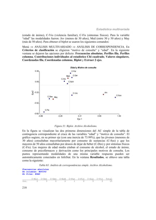Estadística multivariada
218
(estado de ánimo), C-Vio (violencia familiar), C-Fis (síntomas físicos). Para la variable
“edad” las modalidades fueron: Jov (menos de 30 años), Med (entre 30 y 50 años) y May
(más de 50 años). Para obtener el biplot se usaron los siguientes comandos:
Menú  ANÁLISIS MULTIVARIADO  ANÁLISIS DE CORRESPONDENCIA. En
Criterios de clasificación se eligieron “motivo de consulta” y “edad”. En la siguiente
ventana se dejaron las opciones por defecto: Frecuencias absolutas, Perfiles fila, Perfiles
columna, Contribuciones individuales al estadístico Chi cuadrado, Valores singulares,
Coordenadas fila, Coordenadas columna, Biplot y Extraer 2 ejes.
-0.88 -0.29 0.31 0.90 1.50
Eje 1
-0.82
-0.52
-0.22
0.09
0.39
Eje2
Med.
May
Jov.
Med.
May
Jov.
C-EsA
C-Der
C-Alc
C-Des
C-Vio
C-Far
C-Sus
C-Fis
C-EsA
C-Der
C-Alc
C-Des
C-Vio
C-Far
C-Sus
C-Fis
Edad y Motivo de consulta
Figura 31: Biplot. Archivo Alcoholismo.
En la figura se visualizan las dos primeras dimensiones del AC simple de la tabla de
contingencia correspondiente al cruce de las variables “edad” y “motivo de consulta”. El
gráfico sugiere, en su primer eje (con una inercia de 73.99%), que las jóvenes (menores de
30 años) consultaban mayoritariamente por consumo de sustancias (C-Sus) y que los
mayores de 50 años consultaban por deseos de dejar de beber (C-Des) y por síntomas físicos
(C-Fis). Las mujeres de edad media citaban al consumo de alcohol, el estado de ánimo,
consumo de psicofármacos y derivación como los principales motivos de consulta. Los
puntos representando modalidades de una misma variable respuesta pueden ser
automáticamente conectados en InfoStat. En la ventana Resultados, se obtuvo una tabla
como la siguiente:
Tabla 63: Análisis de correspondencias simple. Archivo Alcoholismo.
Frecuencias absolutas
En columnas: MOTIVO
En filas: EDAD
C-Alc C-Der C-Des C-EsA C-Far C-Fis C-Sus C-Vio Total
Jov. 2 3 0 2 1 0 5 2 15
 