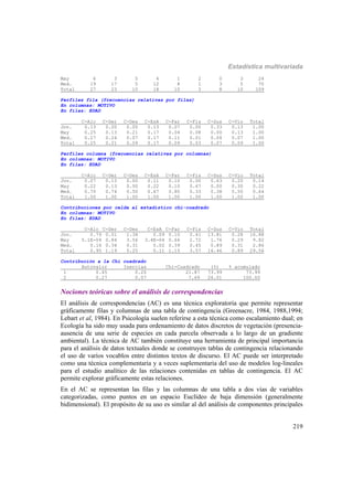 Estadística multivariada
219
May 6 3 5 4 1 2 0 3 24
Med. 19 17 5 12 8 1 3 5 70
Total 27 23 10 18 10 3 8 10 109
Perfiles fila (frecuencias relativas por filas)
En columnas: MOTIVO
En filas: EDAD
C-Alc C-Der C-Des C-EsA C-Far C-Fis C-Sus C-Vio Total
Jov. 0.13 0.20 0.00 0.13 0.07 0.00 0.33 0.13 1.00
May 0.25 0.13 0.21 0.17 0.04 0.08 0.00 0.13 1.00
Med. 0.27 0.24 0.07 0.17 0.11 0.01 0.04 0.07 1.00
Total 0.25 0.21 0.09 0.17 0.09 0.03 0.07 0.09 1.00
Perfiles columna (frecuencias relativas por columnas)
En columnas: MOTIVO
En filas: EDAD
C-Alc C-Der C-Des C-EsA C-Far C-Fis C-Sus C-Vio Total
Jov. 0.07 0.13 0.00 0.11 0.10 0.00 0.63 0.20 0.14
May 0.22 0.13 0.50 0.22 0.10 0.67 0.00 0.30 0.22
Med. 0.70 0.74 0.50 0.67 0.80 0.33 0.38 0.50 0.64
Total 1.00 1.00 1.00 1.00 1.00 1.00 1.00 1.00 1.00
Contribuciones por celda al estadístico chi-cuadrado
En columnas: MOTIVO
En filas: EDAD
C-Alc C-Der C-Des C-EsA C-Far C-Fis C-Sus C-Vio Total
Jov. 0.79 0.01 1.38 0.09 0.10 0.41 13.81 0.28 16.88
May 5.1E-04 0.84 3.56 3.4E-04 0.66 2.72 1.76 0.29 9.82
Med. 0.16 0.34 0.31 0.02 0.39 0.45 0.89 0.31 2.86
Total 0.95 1.19 5.25 0.11 1.15 3.57 16.46 0.89 29.56
Contribución a la Chi cuadrado
Autovalor Inercias Chi-Cuadrado (%) % acumulado
1 0.45 0.20 21.87 73.99 73.99
2 0.27 0.07 7.69 26.01 100.00
Nociones teóricas sobre el análisis de correspondencias
El análisis de correspondencias (AC) es una técnica exploratoria que permite representar
gráficamente filas y columnas de una tabla de contingencia (Greenacre, 1984, 1988,1994;
Lebart et al, 1984). En Psicología suelen referirse a esta técnica como escalamiento dual; en
Ecología ha sido muy usada para ordenamiento de datos discretos de vegetación (presencia-
ausencia de una serie de especies en cada parcela observada a lo largo de un gradiente
ambiental). La técnica de AC también constituye una herramienta de principal importancia
para el análisis de datos textuales donde se construyen tablas de contingencia relacionando
el uso de varios vocablos entre distintos textos de discurso. El AC puede ser interpretado
como una técnica complementaria y a veces suplementaria del uso de modelos log-lineales
para el estudio analítico de las relaciones contenidas en tablas de contingencia. El AC
permite explorar gráficamente estas relaciones.
En el AC se representan las filas y las columnas de una tabla a dos vías de variables
categorizadas, como puntos en un espacio Euclídeo de baja dimensión (generalmente
bidimensional). El propósito de su uso es similar al del análisis de componentes principales
 