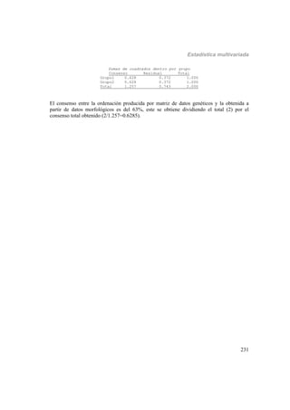 Estadística multivariada
231
Sumas de cuadrados dentro por grupo
Consenso Residual Total
Grupo1 0.628 0.372 1.000
Grupo2 0.628 0.372 1.000
Total 1.257 0.743 2.000
El consenso entre la ordenación producida por matriz de datos genéticos y la obtenida a
partir de datos morfológicos es del 63%, este se obtiene dividiendo el total (2) por el
consenso total obtenido (2/1.257=0.6285).
 