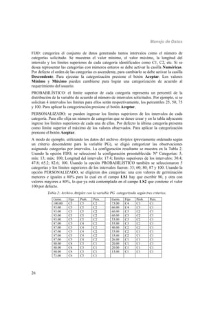 Manejo de Datos
26
FIJO: categoriza el conjunto de datos generando tantos intervalos como el número de
categorías solicitado. Se muestran el valor mínimo, el valor máximo, la longitud del
intervalo y los límites superiores de cada categoría identificados como C1, C2, etc. Si se
desea representar las categorías con números enteros se debe activar la casilla Numéricas.
Por defecto el orden de las categorías es ascendente, para cambiarlo se debe activar la casilla
Descendente. Para ejecutar la categorización presione el botón Aceptar. Los valores
Mínimo y Máximo pueden cambiarse para lograr una categorización de acuerdo al
requerimiento del usuario.
PROBABILÍSTICO: el límite superior de cada categoría representa un percentil de la
distribución de la variable de acuerdo al número de intervalos solicitados. Por ejemplo, si se
solicitan 4 intervalos los límites para ellos serán respectivamente, los percentiles 25, 50, 75
y 100. Para aplicar la categorización presione el botón Aceptar.
PERSONALIZADO: se pueden ingresar los límites superiores de los intervalos de cada
categoría. Para ello elija un número de categorías que se desee crear y en la tabla adyacente
ingrese los límites superiores de cada una de ellas. Por defecto la última categoría presenta
como límite superior el máximo de los valores observados. Para aplicar la categorización
presione el botón Aceptar.
A modo de ejemplo, utilizando los datos del archivo Atriplex (previamente ordenado según
un criterio descendente para la variable PG), se eligió categorizar las observaciones
asignando categorías por intervalos. La configuración resultante se muestra en la Tabla 2.
Usando la opción FIJO, se seleccionó la configuración preestablecida: Nº Categorías: 5,
mín: 13; máx: 100; Longitud del intervalo: 17.4; límites superiores de los intervalos: 30.4;
47.8; 65.2; 82.6; 100. Usando la opción PROBABILÍSTICO también se seleccionaron 5
categorías y los límites superiores de los intervalos fueron: 33; 60; 80; 87 y 100. Usando la
opción PERSONALIZADO, se eligieron dos categorías: una con valores de germinación
menores e iguales a 80% para lo cual en el campo LS1 hay que escribir 80, y otra con
valores mayores a 80%, lo que ya está contemplado en el campo LS2 que contiene el valor
100 por defecto.
Tabla 2: Archivo Atriplex con la variable PG categorizada según tres criterios.
Germ. Fijo Prob. Pers. Germ. Fijo Prob. Pers.
100.00 C5 C5 C2 73.00 C4 C3 C1
93.00 C5 C5 C2 66.00 C4 C3 C1
93.00 C5 C5 C2 60.00 C3 C2 C1
93.00 C5 C5 C2 60.00 C3 C2 C1
93.00 C5 C5 C2 53.00 C3 C2 C1
87.00 C5 C4 C2 53.00 C3 C2 C1
87.00 C5 C4 C2 40.00 C2 C2 C1
87.00 C5 C4 C2 33.00 C2 C1 C1
87.00 C5 C4 C2 33.00 C2 C1 C1
87.00 C5 C4 C2 26.00 C1 C1 C1
80.00 C4 C3 C1 20.00 C1 C1 C1
80.00 C4 C3 C1 20.00 C1 C1 C1
80.00 C4 C3 C1 13.00 C1 C1 C1
73.00 C4 C3 C1
 