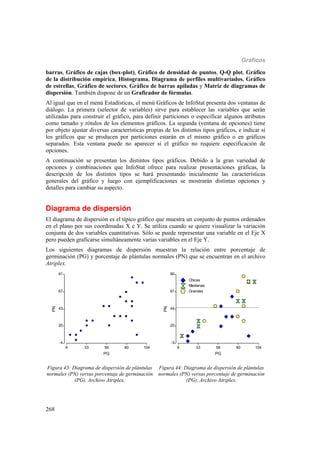 Gráficos
268
barras, Gráfico de cajas (box-plot), Gráfico de densidad de puntos, Q-Q plot, Gráfico
de la distribución empírica, Histograma, Diagrama de perfiles multivariados, Gráfico
de estrellas, Gráfico de sectores, Gráfico de barras apiladas y Matriz de diagramas de
dispersión. También dispone de un Graficador de fórmulas.
Al igual que en el menú Estadísticas, el menú Gráficos de InfoStat presenta dos ventanas de
diálogo. La primera (selector de variables) sirve para establecer las variables que serán
utilizadas para construir el gráfico, para definir particiones o especificar algunos atributos
como tamaño y rótulos de los elementos gráficos. La segunda (ventana de opciones) tiene
por objeto ajustar diversas características propias de los distintos tipos gráficos, e indicar si
los gráficos que se producen por particiones estarán en el mismo gráfico o en gráficos
separados. Esta ventana puede no aparecer si el gráfico no requiere especificación de
opciones.
A continuación se presentan los distintos tipos gráficos. Debido a la gran variedad de
opciones y combinaciones que InfoStat ofrece para realizar presentaciones gráficas, la
descripción de los distintos tipos se hará presentando inicialmente las características
generales del gráfico y luego con ejemplificaciones se mostrarán distintas opciones y
detalles para cambiar su aspecto.
Diagrama de dispersión
El diagrama de dispersión es el típico gráfico que muestra un conjunto de puntos ordenados
en el plano por sus coordenadas X e Y. Se utiliza cuando se quiere visualizar la variación
conjunta de dos variables cuantitativas. Sólo se puede representar una variable en el Eje X
pero pueden graficarse simultáneamente varias variables en el Eje Y.
Los siguientes diagramas de dispersión muestran la relación entre porcentaje de
germinación (PG) y porcentaje de plántulas normales (PN) que se encuentran en el archivo
Atriplex.
9 33 56 80 104
PG
-4
20
43
67
91
PN
Chicas
Medianas
Grandes
9 33 56 80 104
PG
-3
20
44
67
90
PN
Chicas
Medianas
Grandes
Figura 43: Diagrama de dispersión de plántulas
normales (PN) versus porcentaje de germinación
(PG). Archivo Atriplex.
Figura 44: Diagrama de dispersión de plántulas
normales (PN) versus porcentaje de germinación
(PG). Archivo Atriplex.
 