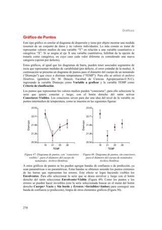 Gráficos
270
Gráfico de Puntos
Este tipo gráfico es similar al diagrama de dispersión y tiene por objeto mostrar una medida
resumen de un conjunto de datos y no valores individuales. Lo más común es tratar de
representar valores medios de una variable “Y” en relación a una variable cuantitativa o
categórica “X”. Si se asigna al eje X una variable cuantitativa, InfoStat da la opción de
tratarla como categórica, en cuyo caso cada valor diferente es considerado una nueva
categoría (opción por defecto).
Estos gráficos, al igual que los diagramas de barra, pueden tener asociados segmentos de
recta que representan medidas de variabilidad (por defecto, el error estándar de la media). A
continuación se presenta un diagrama de puntos para el diámetro del cuerpo de un nematodo
(“Diamcpo”) que crece a distintas temperaturas (“TEMP”). Para ello se utilizó el archivo
Hembras, (gentileza Dr. M. Doucet, Facultad de Ciencias Agropecuarias-U.N.C),
ingresando la variable Diamcpo como Variable a graficar y la variable TEMP como
Criterio de clasificación.
Los puntos que representan los valores medios pueden “conectarse”, para ello seleccione la
serie que quiere conectar y luego, con el botón derecho del ratón activar
Conectores>Visibles. Los conectores sirven para dar una idea del nivel de la variable en
puntos intermedios de temperatura, como se muestra en las siguientes figuras:
16 21 25 28
TEMP
20.54
21.26
21.99
22.71
23.43
Diamcpo
16 21 25 28
TEMP
20.54
21.26
21.99
22.71
23.43
Diamcpo
Figura 47: Diagrama de puntos, con “conectores
visibles”, para el diámetro del cuerpo de
nemátodos. Archivo Hembras.
Figura 48: Diagrama de puntos, sin conectores,
para el diámetro del cuerpo de nemátodos.
Archivo Hembras
A estos gráficos de puntos se les pueden agregar bandas de confianza o de predicción, ya
sean paramétricas o no paramétricas. Estas bandas se obtienen uniendo los puntos extremos
de las barras que representan los errores. Este efecto se logra haciendo visibles los
Envolventes. Para ello seleccionar la serie que se desea envolver y luego con el botón
derecho del ratón seleccionar Envolvente>Visible (Figura 49). Como los puntos y los
errores se pueden hacer invisibles (con la serie seleccionada buscar en el menú del botón
derecho Cuerpo> Vacío y Sin borde y Errores >Invisibles>Ambos) para conseguir una
banda de confianza (o predicción), limpia de otros elementos gráficos (Figura 50).
 