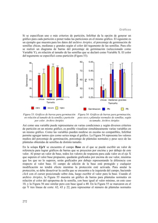 Gráficos
272
Si se especifican uno o más criterios de partición, InfoStat da la opción de generar un
gráfico para cada partición o poner todas las particiones en el mismo gráfico. El siguiente es
un ejemplo que muestra para los datos del archivo Atriplex, el porcentaje de germinación de
semillas chicas, medianas y grandes según el color del tegumento de las semillas. Para ello
se realizó un diagrama de barras del porcentaje de germinación (seleccionado como
Variable Y), en relación al tamaño de las semillas que se declaró como Variable X. El color
del tegumento se especificó como partición (Figura 53).
claro oscuro rojizo
chicas medianas grandes
Tamaño
18
38
57
77
96
Germinación
claro oscuro rojizo
Germinacion PN PS
chicas medianas grandes
Tamaño
0.25
0.30
0.35
0.40
0.45
PS
42
52
62
72
82
Germinacion
Germinacion PN PS
Figura 53: Gráficos de barras para germinación
en relación al tamaño de la semilla y partición
por color. Archivo Atriplex
Figura 54: Gráficos de barras para germinación,
peso seco y plántulas normales de semillas, según
su tamaño. Archivo Atriplex
Así como una variable puede representarse en varias condiciones y según diversos criterios
de partición en un mismo gráfico, es posible visualizar simultáneamente varias variables en
un mismo gráfico. Como las variables pueden medirse en escalas no compatibles, InfoStat
permite agregar tantos ejes como series tenga el gráfico. La Figura 54 representa los valores
medios del porcentaje de germinación, porcentaje de plántulas normales y peso seco de las
plántulas obtenidas de semillas de distinto tamaño.
En la solapa EjeY se encuentra el campo Base en el que se puede escribir un valor de
referencia para lograr gráficos de barras que se proyecten por encima y por debajo de este
valor. Al poner un valor de base, todos los valores de respuesta para cada valor en el eje X
que superen el valor base propuesto, quedarán graficados por encima de ese valor, mientras
que los que no lo superen, serán graficados por debajo representando la diferencia con
respecto al valor base. El campo de edición de la base está protegido y cualquier
modificación no tendrá efecto mientras la protección esté activada. Para anular la
protección, se debe desactivar la casilla que se encuentra a la izquierda del campo, haciendo
click con el cursor posicionado sobre ésta, luego escribir el valor para la base. Usando el
archivo Atriplex, la Figura 55 muestra un gráfico de barras para plántulas normales en
relación al color del episperma de la semilla, con base igual al valor mínimo, en este caso
10, y la Figura 56 uno similar pero con base igual a 40. En la Figura 55 se marcaron en el
eje Y tres líneas de corte: 62, 43 y 22, para representar el número de plántulas normales
 