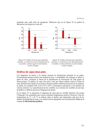 Gráficos
273
promedio para cada color de episperma. Obsérvese que en la Figura 56 se grafica la
diferencia con respecto al valor 40.
claro rojizo oscuro
Episperma
10
20
30
40
50
60
70
PN
claro rojizo oscuro
Episperma
10
20
30
40
50
60
70
PN
Figura 55: Gráfico de barras para plántulas
normales en relación al color del episperma de
la semilla, con base igual al valor mínimo.
Archivo Atriplex.
Figura 56: Gráfico de barras para plántulas
normales en relación al color del episperma de
la semilla, con base diferente al valor mínimo.
Archivo Atriplex.
Gráfico de cajas (box-plot)
Los diagramas de barras y de puntos resumen la información muestral en un punto.
Eventualmente pueden incluir una medida de error o variabilidad. Sin embargo es difícil, a
partir de ellos, visualizar la forma de la distribución de frecuencias de cada grupo de
observaciones. El gráfico de cajas (box-plot), tiene por objeto reflejar mejor la forma de
estas distribuciones dando en un mismo elemento gráfico información acerca de la mediana,
la media, los cuantiles 0.05, 0.25, 0.75 y 0.95 y mostrando la presencia, si los hubiere, de
valores extremos. La especificación de las variables en el selector de variables de este tipo
de gráfico es idéntica que para el diagrama de puntos.
En la Figura 57 se representa el diagrama de cajas para la variable diámetro del cuerpo
(“Diamcpo”) de nemátodos que crecen a distintas temperaturas (archivo Hembras). Para las
temperaturas de 21 y 28 °C se indican sobre el gráfico qué representan cada uno de los
detalles del diagrama de cajas. Los rótulos fueron agregados con la herramienta Texto de la
ventana de Herramientas gráficas.
 