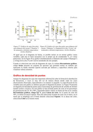 Gráficos
274
16 21 25 28
TEMP
18
20
22
24
26
Diamcpo
Cuantil 0.95
Cuantil 0.75
Media
Median
Cuantil 0.25
Cuantil 0.05
Figura 57: Gráficos de cajas (box-plot),
para diámetro del cuerpo (“Diamcpo”)
de nematodos a distintas temperaturas.
Archivo Hembras.
Figura 58: Gráficos de cajas (box-plot), para diámetro del
cuerpo (“Diamcpo”) y longitud de la cola (“Lcola”) de
nematodos a distintas temperaturas. Archivo Hembras.
Al igual que en el diagrama de barras, es posible incluir en un mismo gráfico varias
variables, cada una (si fuere necesario) con su propio eje de coordenadas Y, y/o varias
particiones. En la Figura 58 se graficó simultáneamente el diámetro del cuerpo (“Diamcpo”)
y el largo de la cola (“Lcola”) de los nemátodos de este ejemplo.
Cuando se selecciona una serie de diagramas de cajas, la ventana Herramientas gráficas,
solapa Series presenta un conjunto de opciones que permiten incluir un símbolo que
representa la media muestral (opción activada por defecto) y especificar criterios para
visualizar valores extremos.
Gráfico de densidad de puntos
Aunque los diagramas de cajas dan importante información sobre la forma de la distribución
de frecuencias, a veces es muy útil ver de manera directa donde están los casos
efectivamente observados, especialmente si su número es pequeño. La especificación de las
variables para este gráfico es idéntica que para el diagrama de puntos. La Figura 59 presenta
un diagrama de densidad de puntos para el porcentaje de germinación de semillas de distinto
tamaño (archivo Atriplex). En este gráfico se han incluido puntos de corte en los porcentajes
de germinación del 10, 50 y 90%, ingresando dichos valores en forma de lista en la ventana
Herramientas gráficas, solapa Eje Y, panel Líneas de corte. En el punto de corte del
50%, se utilizó un mayor espesor. Para ello seleccionar el punto de corte con el ratón y en el
menú que se despliega con el botón derecho seleccionar Espesor. Si se desea dar color,
seleccionar Color en el mismo menú.
Diamcpo LCola
16 21 25 28
TEMP
18.7
20.4
22.0
23.6
25.3
Diamcpo
24.4
27.7
30.9
34.2
37.5
LCola
Diamcpo LCola
 