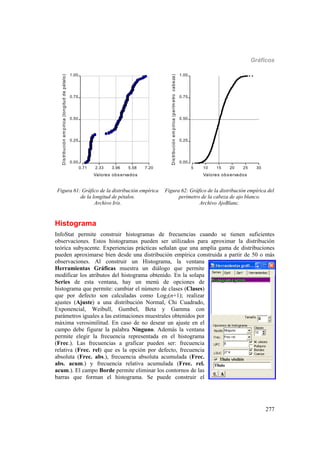 Gráficos
277
0.71 2.33 3.96 5.58 7.20
Valores observados
0.00
0.25
0.50
0.75
1.00
Distribuciónempírica(longituddepétalo)
5 10 15 20 25 30
Valores observados
0.00
0.25
0.50
0.75
1.00
Distribuciónempírica(perímetrocabeza)
Figura 61: Gráfico de la distribución empírica
de la longitud de pétalos.
Archivo Iris.
Figura 62: Gráfico de la distribución empírica del
perímetro de la cabeza de ajo blanco.
Archivo AjoBlanc.
Histograma
InfoStat permite construir histogramas de frecuencias cuando se tienen suficientes
observaciones. Estos histogramas pueden ser utilizados para aproximar la distribución
teórica subyacente. Experiencias prácticas señalan que una amplia gama de distribuciones
pueden aproximarse bien desde una distribución empírica construida a partir de 50 o más
observaciones. Al construir un Histograma, la ventana
Herramientas Gráficas muestra un diálogo que permite
modificar los atributos del histograma obtenido. En la solapa
Series de esta ventana, hay un menú de opciones de
histograma que permite: cambiar el número de clases (Clases)
que por defecto son calculadas como Log2(n+1); realizar
ajustes (Ajuste) a una distribución Normal, Chi Cuadrado,
Exponencial, Weibull, Gumbel, Beta y Gamma con
parámetros iguales a las estimaciones muestrales obtenidos por
máxima verosimilitud. En caso de no desear un ajuste en el
campo debe figurar la palabra Ninguno. Además la ventana
permite elegir la frecuencia representada en el histograma
(Frec.). Las frecuencias a graficar pueden ser: frecuencia
relativa (Frec. rel) que es la opción por defecto, frecuencia
absoluta (Frec. abs.), frecuencia absoluta acumulada (Frec.
abs. acum.) y frecuencia relativa acumulada (Frec. rel.
acum.). El campo Borde permite eliminar los contornos de las
barras que forman el histograma. Se puede construir el
 
