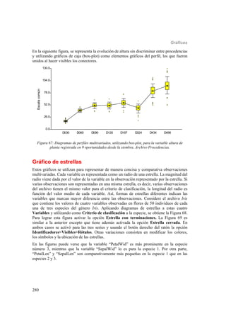 Gráficos
280
En la siguiente figura, se representa la evolución de altura sin discriminar entre procedencias
y utilizando gráficos de caja (box-plot) como elementos gráficos del perfil, los que fueron
unidos al hacer visibles los conectores.
D030 D060 D090 D120 D197 D324 D434 D498
0.0
26.0
52.0
78.0
104.0
130.0
Escalacomún
Figura 67: Diagramas de perfiles multivariados, utilizando box-plot, para la variable altura de
planta registrada en 9 oportunidades desde la siembra. Archivo Procedencias.
Gráfico de estrellas
Estos gráficos se utilizan para representar de manera concisa y comparativa observaciones
multivariadas. Cada variable es representada como un radio de una estrella. La magnitud del
radio viene dada por el valor de la variable en la observación representado por la estrella. Si
varias observaciones son representadas en una misma estrella, es decir, varias observaciones
del archivo tienen el mismo valor para el criterio de clasificación, la longitud del radio es
función del valor medio de cada variable. Así, formas de estrellas diferentes indican las
variables que marcan mayor diferencia entre las observaciones. Considere el archivo Iris
que contiene los valores de cuatro variables observadas en flores de 50 individuos de cada
una de tres especies del género Iris. Aplicando diagramas de estrellas a estas cuatro
Variables y utilizando como Criterio de clasificación a la especie, se obtiene la Figura 68.
Para lograr esta figura activar la opción Estrella con terminaciones. La Figura 69 es
similar a la anterior excepto que tiene además activada la opción Estrella cerrada. En
ambos casos se activó para las tres series y usando el botón derecho del ratón la opción
Identificadores>Visibles>Rótulos. Otras variaciones consisten en modificar los colores,
los símbolos y la ubicación de las estrellas.
En las figuras puede verse que la variable “PetalWid” es más prominente en la especie
número 3, mientras que la variable “SepalWid” lo es para la especie 1. Por otra parte,
“PetalLen” y “SepalLen” son comparativamente más pequeñas en la especie 1 que en las
especies 2 y 3.
 