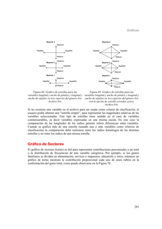 Gráficos
281
SepalLen
SepalWid
PetalLen
PetalWid
SepalLen
SepalWid
PetalLen
PetalWid
SepalLen
SepalWid
PetalLen
PetalWid
Especie 2
SepalLen
SepalWid
PetalLen
PetalWid
Especie 2
SepalLen
SepalWid
PetalLen
PetalWid
Especie 3
SepalLen
SepalWid
PetalLen
PetalWid
Especie 3
Especie 1
SepalLen
SepalWid
PetalLen
PetalWid
SepalLen
SepalWid
PetalLen
PetalWid
SepalLen
SepalWid
PetalLen
PetalWid
Especie 2
SepalLen
SepalWid
PetalLen
PetalWid
Especie 2
SepalLen
SepalWid
PetalLen
PetalWid
Especie 3
SepalLen
SepalWid
PetalLen
PetalWid
Especie 3
Especie 1
Figura 68: Gráfico de estrellas para las
variables longitud y ancho de pétalos y longitud y
ancho de sépalos en tres especies del género Iris.
Archivo Iris.
Figura 69: Gráfico de estrellas para las
variables longitud y ancho de pétalos y longitud y
ancho de sépalos en tres especies del género Iris
con la opción de estrella cerradas activa.
Archivo Iris.
Si no existiera una variable en el archivo para ser usada como criterio de clasificación, el
usuario podrá obtener una “estrella simple”, para representar las magnitudes relativas de las
variables seleccionadas. Este tipo de estrellas tiene sentido en el caso de variables
conmensurables, es decir variables expresadas en una misma escala. En este caso la
comparación de las longitudes de los radios permite inferir diferencias entre variables.
Cuando se grafica más de una estrella (usando una o más variables como criterios de
clasificación) la comparación debe realizarse entre los radios homólogos de las distintas
estrellas y no entre los radios de una misma estrella.
Gráfico de Sectores
El gráfico de sectores (tortas) es útil para representar contribuciones porcentuales a un total
o la distribución de frecuencias de una variable categórica. Por ejemplo, si los gastos
familiares se dividen en alimentación, servicio e impuestos, educación y otros, entonces un
gráfico de tortas mostrará la contribución proporcional cada uno de estos rubros en la
conformación del gasto total, como puede observarse en la Figura 70.
 