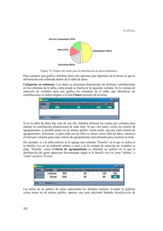 Gráficos
282
Figura 70: Gráfico de tortas para la distribución de gastos familiares.
Para construir este gráfico, InfoStat ofrece dos opciones que dependen de la forma en que la
información está ordenada dentro de la tabla de datos.
Categorías en columnas: Los datos se presentan disponiendo las distintas contribuciones
en las columnas de la tabla, como puede se ilustra en la siguiente ventana. En la ventana de
selección de variables para este gráfico las columnas de la tabla, que identifican las
contribuciones se deben asignar a la lista Clases (sectores de la torta).
Si en la tabla de datos hay más de una fila, InfoStat utilizará los totales por columna para
obtener la contribución proporcional de cada ítem. Si por, otra parte, existe un criterio de
agrupamiento, es posible poner en un mismo gráfico varias tortas, una por cada criterio de
agrupamiento. Asimismo, si para cada uno de ellos se tienen varias filas de datos, entonces
el total por columna para cada criterio de agrupamiento será utilizado para construir la torta.
Por ejemplo, si a la tabla anterior se le agrega una columna “Familia” en la que se indica si
la familia vive en un ambiente urbano o rural y en la ventana de selección de variables se
elige “Familia” como Criterio de agrupamiento se obtendrá un gráfico en el que la
distribución del gasto aparecerá discriminada según si la familia vive en zona “urbana” o
“rural” (archivo Tortas).
Las series de un gráfico de tortas representan los distintos sectores. Cuando se grafican
varias tortas en un mismo gráfico, aparece una serie adicional llamada identificación de
 
