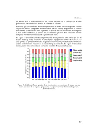 Gráficos
285
es posible pedir la representación de los valores absolutos de la contribución de cada
partición. En este último caso la altura de las barras es variable.
Las series que conforman los distintos segmentos de las barras apiladas se pueden cambiar
de posición relativa y se pueden hacer invisibles. En este caso las proporciones se calculan
nuevamente. Eventualmente estos segmentos se pueden destacar haciéndolos más angostos
o más anchos cambiando el tamaño de los elementos gráficos. Los conectores visibles
reflejan el perfil de variación de cada segmento en la barra.
La Figura 73 presenta la contribución proporcional de las ganancias netas totales por año de
la casa matriz y cuatro sucursales de una empresa agropecuaria (archivo Ganancias). En
este ejemplo se quiere mostrar como las ganancias netas totales por año fueron conformadas
con las contribuciones parciales de la casa matriz y las sucursales. La Figura 74 muestra el
mismo gráfico pero representando los valores absolutos de esas contribuciones.
Casa Matriz
Sucursal #1
Sucursal #2
Sucursal #3
Sucursal #4
1991 1992 1993 1994 1995 1996 1997 1998 1999 2000 2001
Año
0.0
0.1
0.2
0.3
0.4
0.5
0.6
0.7
0.8
0.9
1.0
Proporcionesacumuladas
Casa Matriz
Sucursal #1
Sucursal #2
Sucursal #3
Sucursal #4
Figura 73: Gráficos de barras apiladas de las contribuciones proporcionales de la casa matriz y
cuatro sucursales de un empresa agropecuaria a las ganancias netas discriminadas por año.
Archivo Ganancias.
 